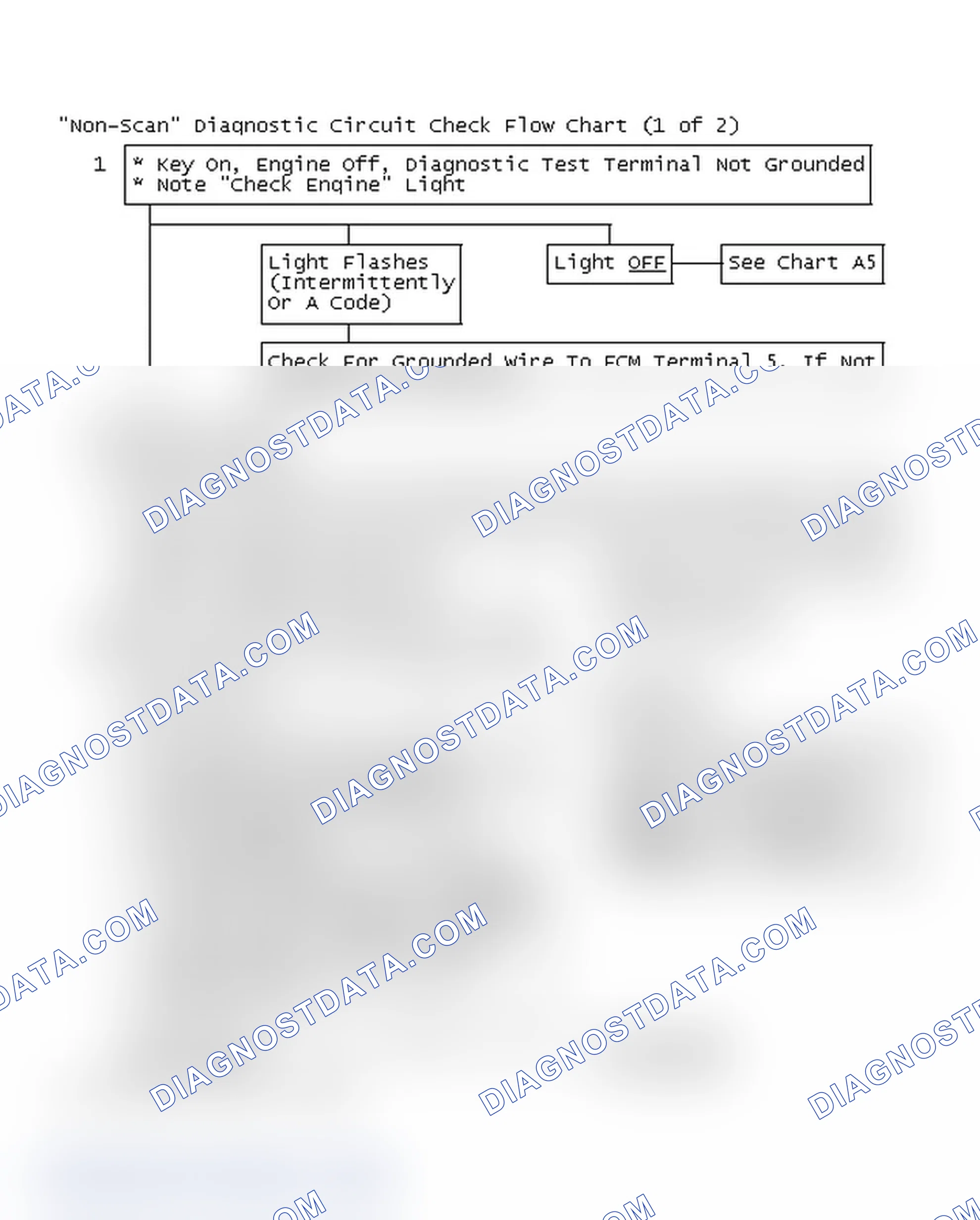 Scheme 104: "Non-Scan" Diagnostic Circuit Check Flow Chart (1 of 2)