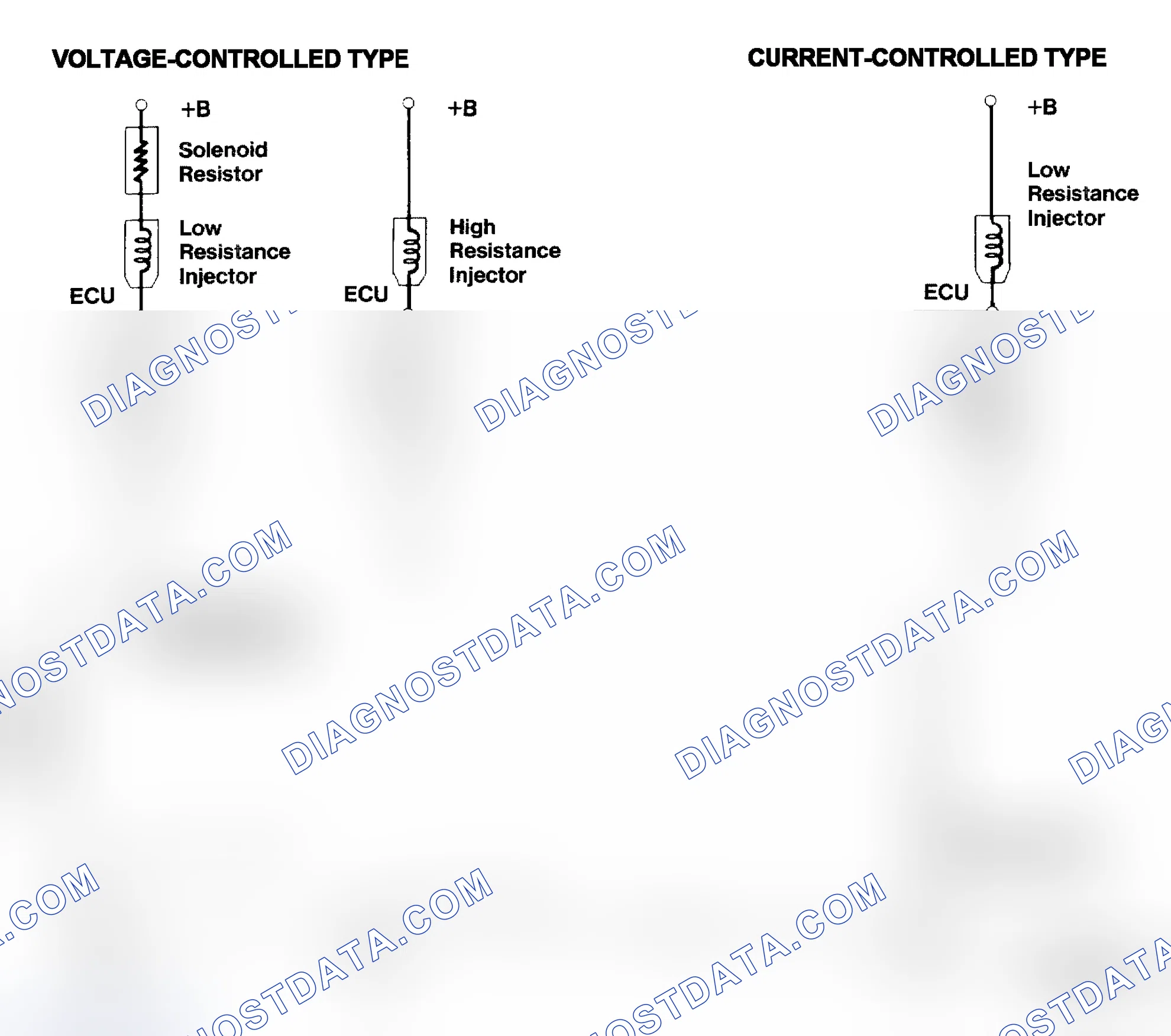 Scheme 4: Injector Driver Types - Current and Voltage