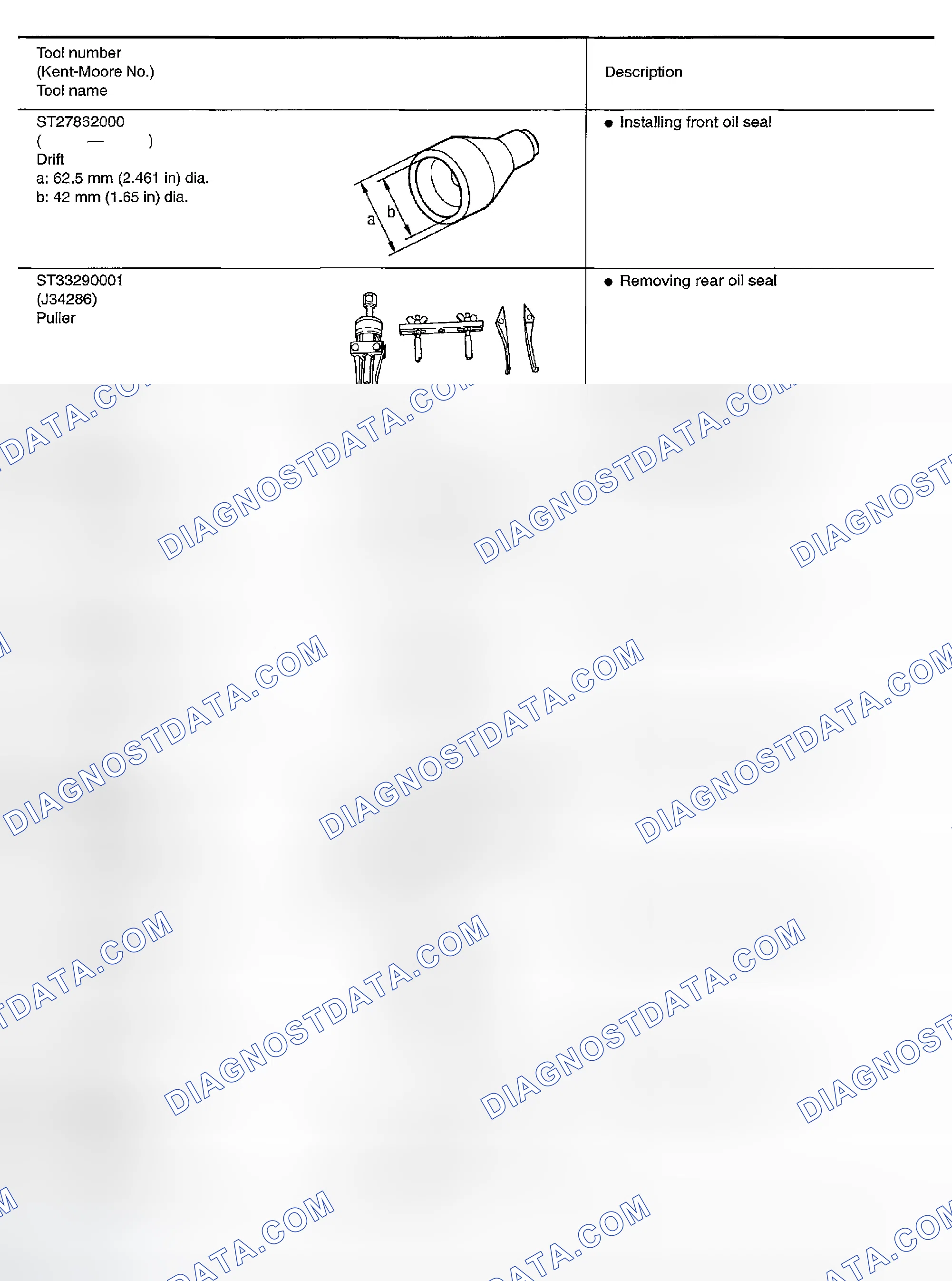 Scheme 52: SPECIAL SERVICE TOOLS