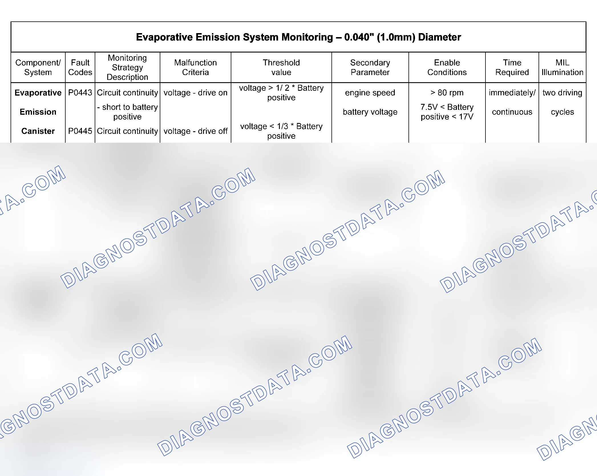 Scheme 23