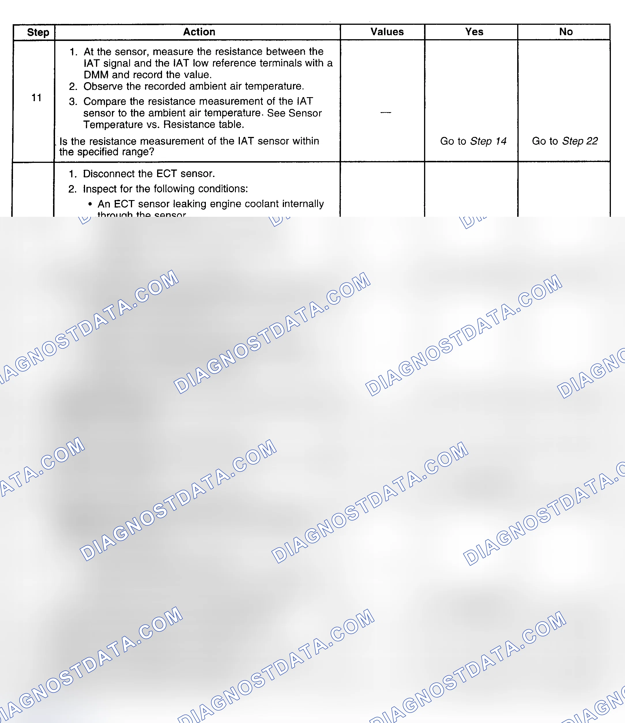 Scheme 122