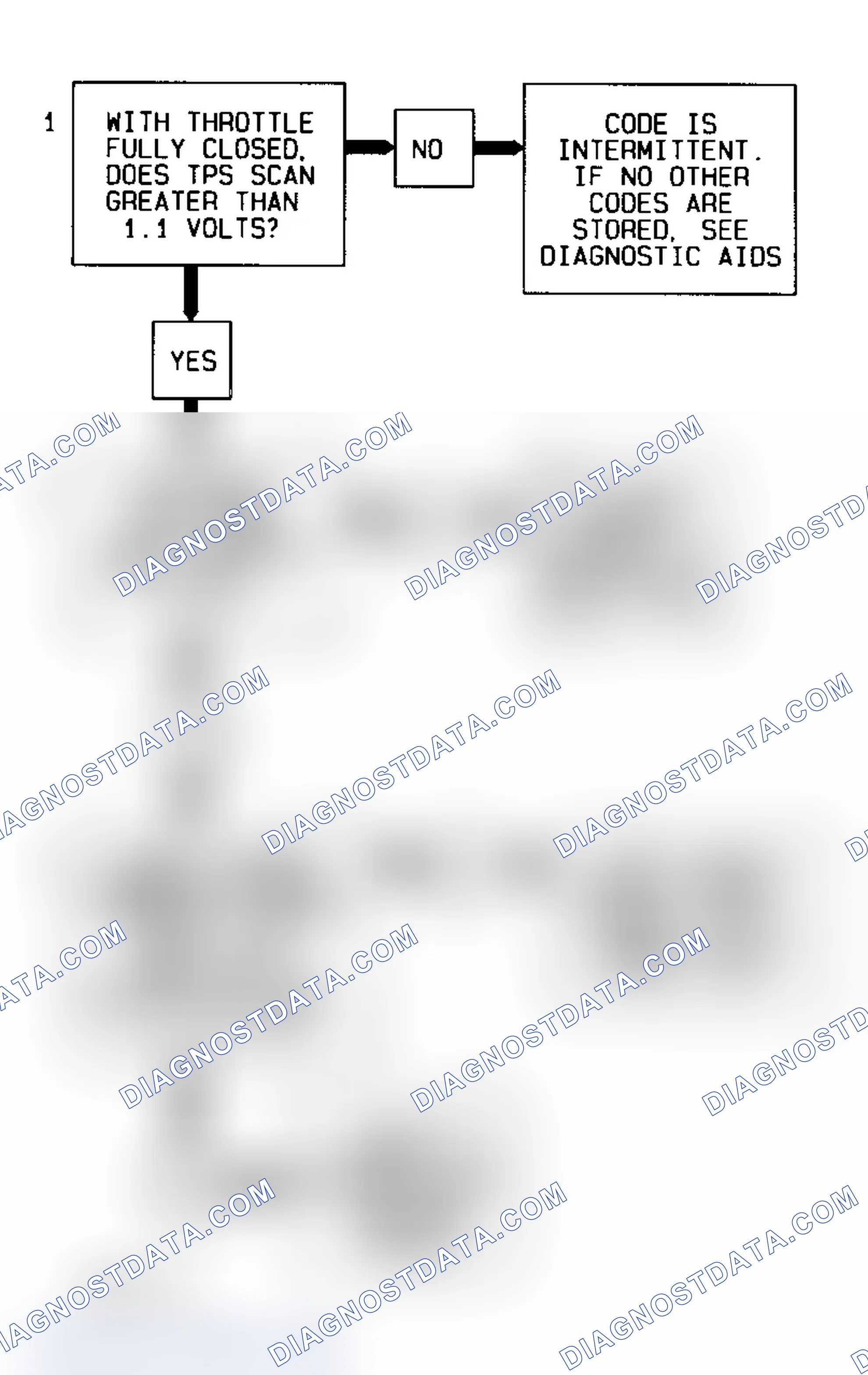 Scheme 70: Code P0123 Flow Chart Throttle Position Sensor