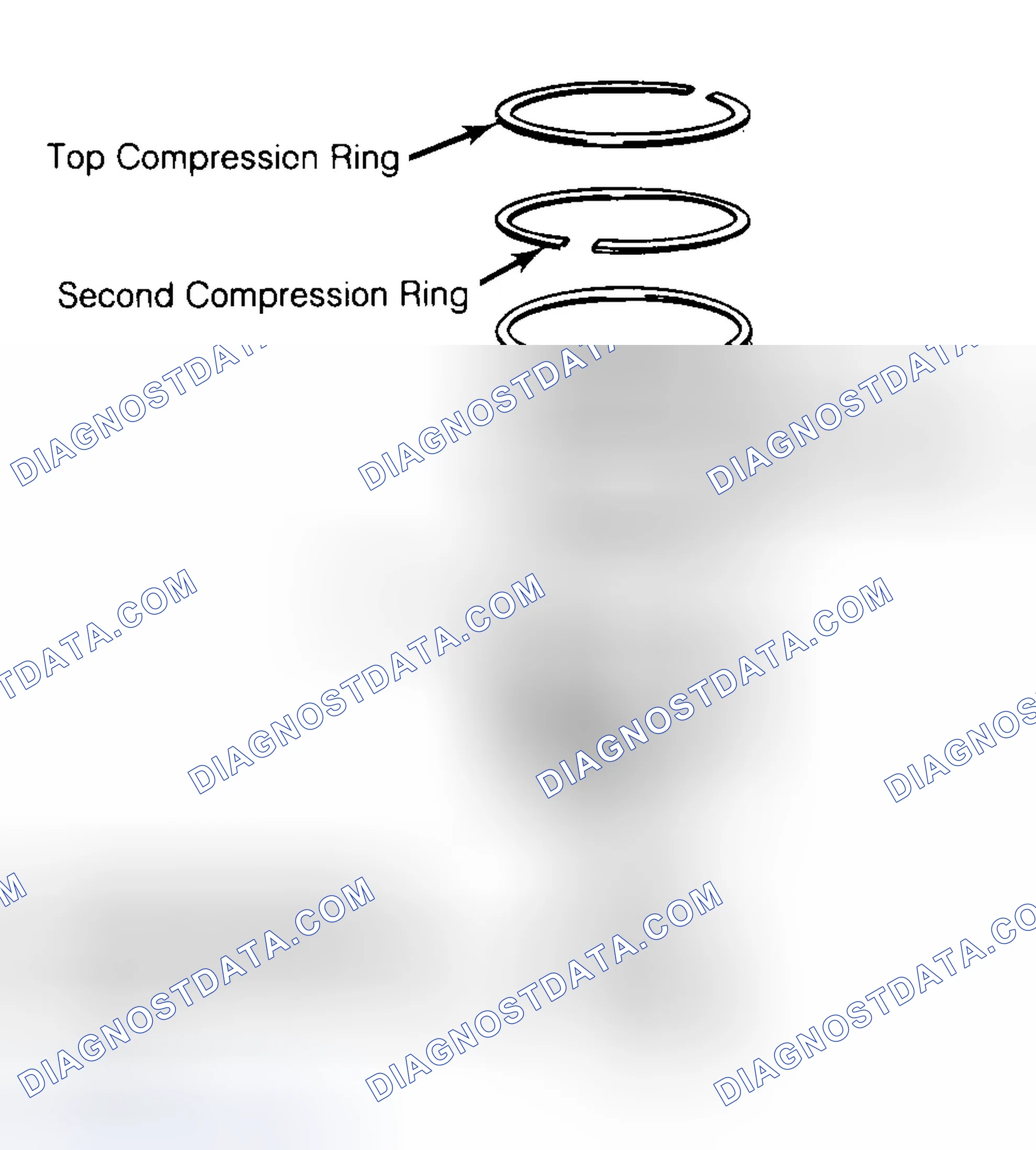 Scheme 8: Positioning Typical Piston Ring End Gap