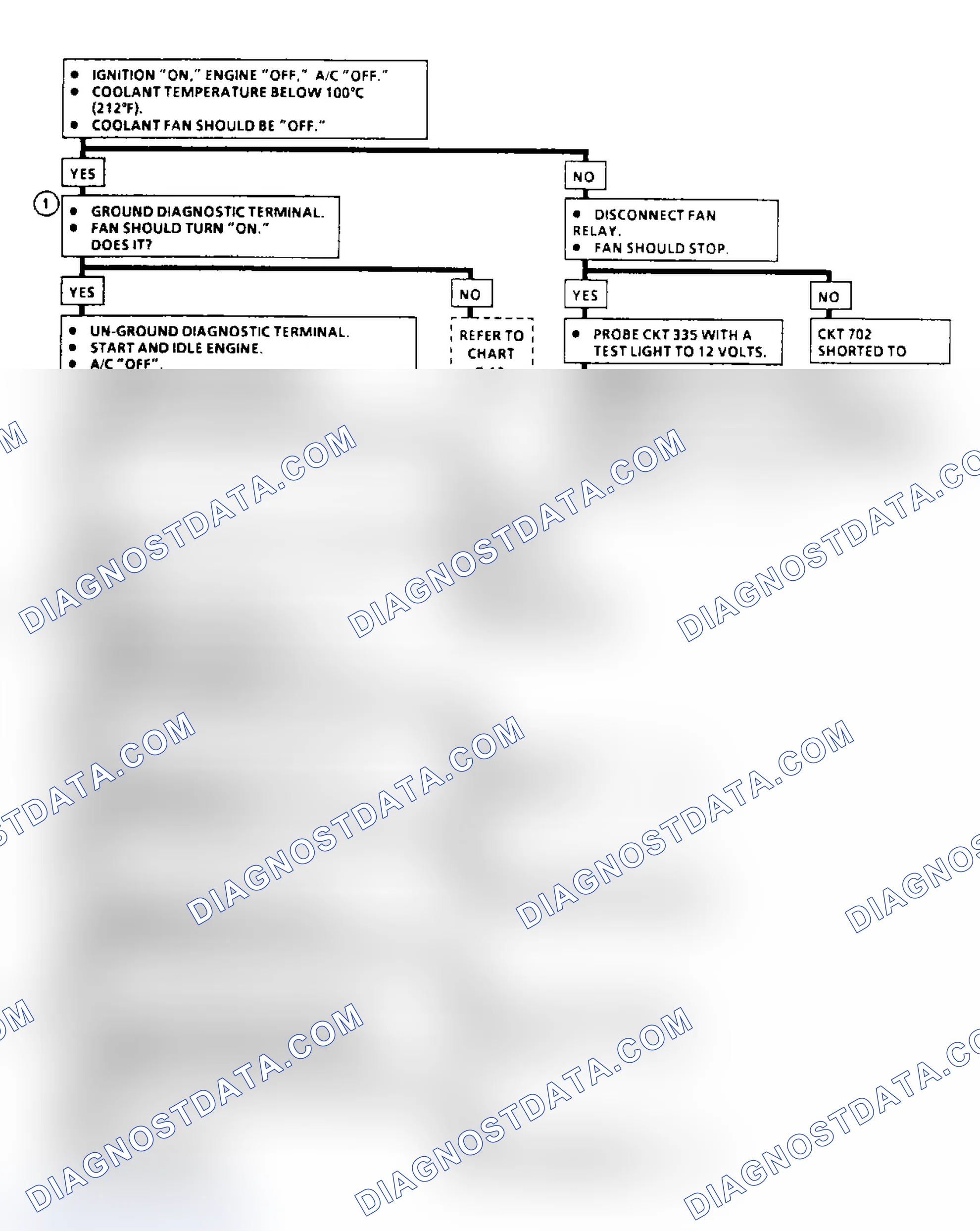 Scheme 1: Cooling Fan System Diagnosis (Lumina APV, Silhouette & Trans Sport - 1 Of 2)