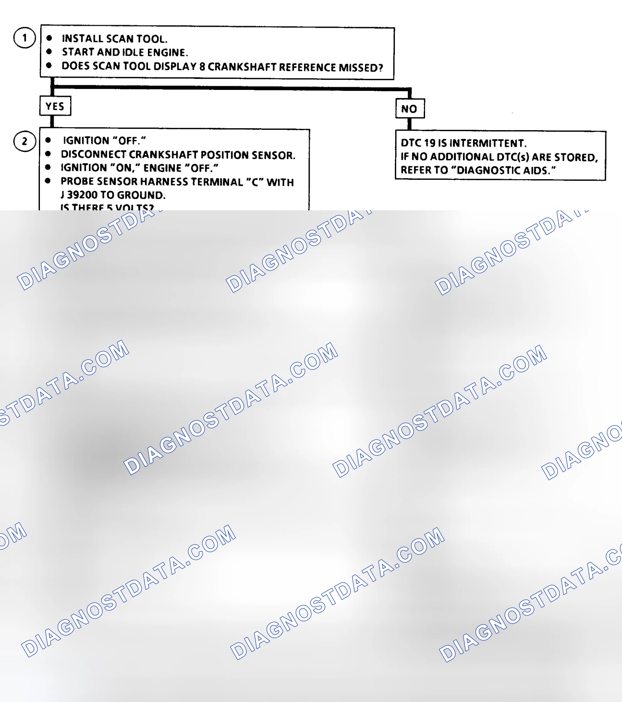 Scheme 181: DTC 19 Flow Chart ("C" & "K" Series) Crankshaft Position Reference Error