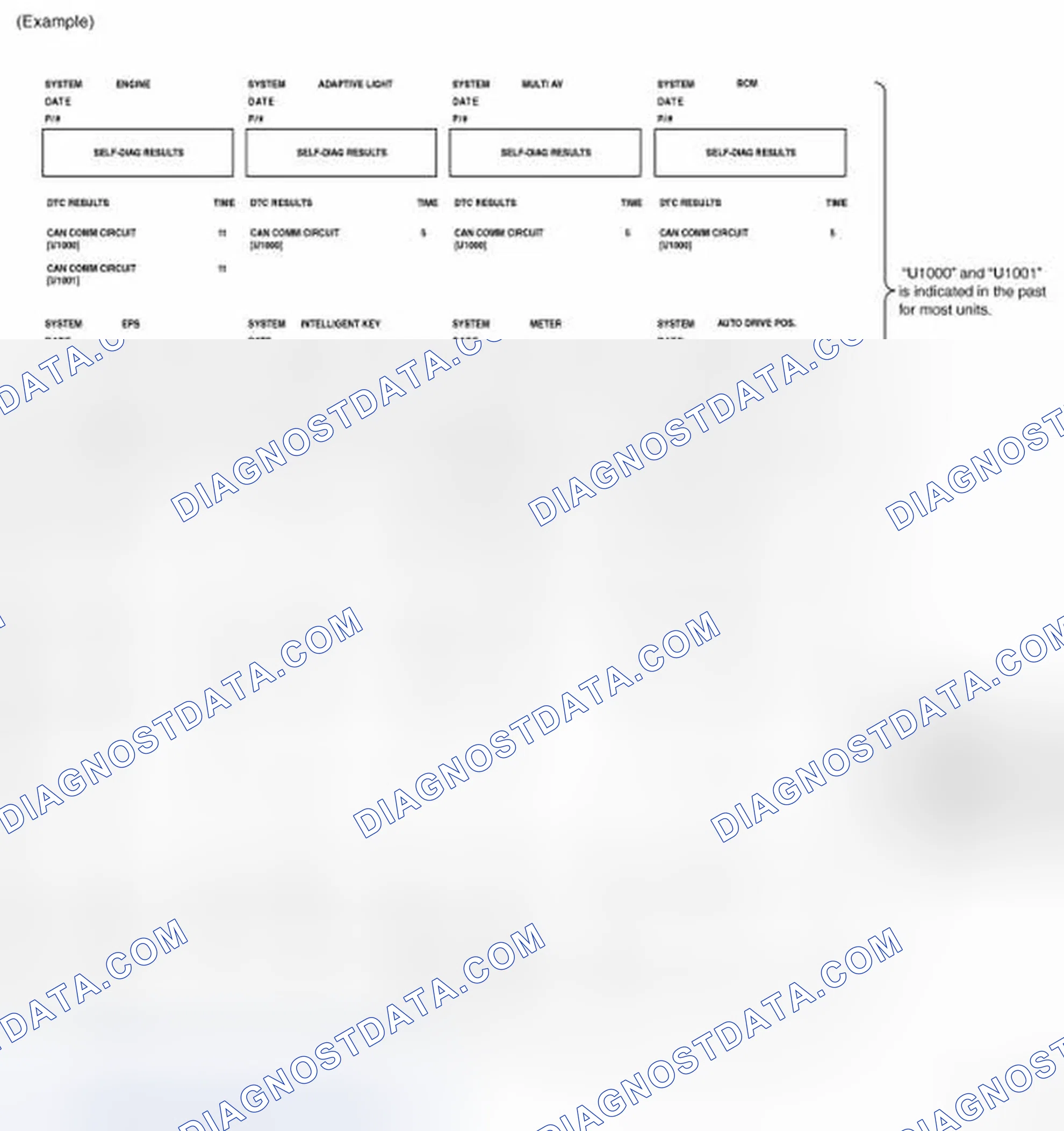 Scheme 142: Past Error - Short Circuit Diagram