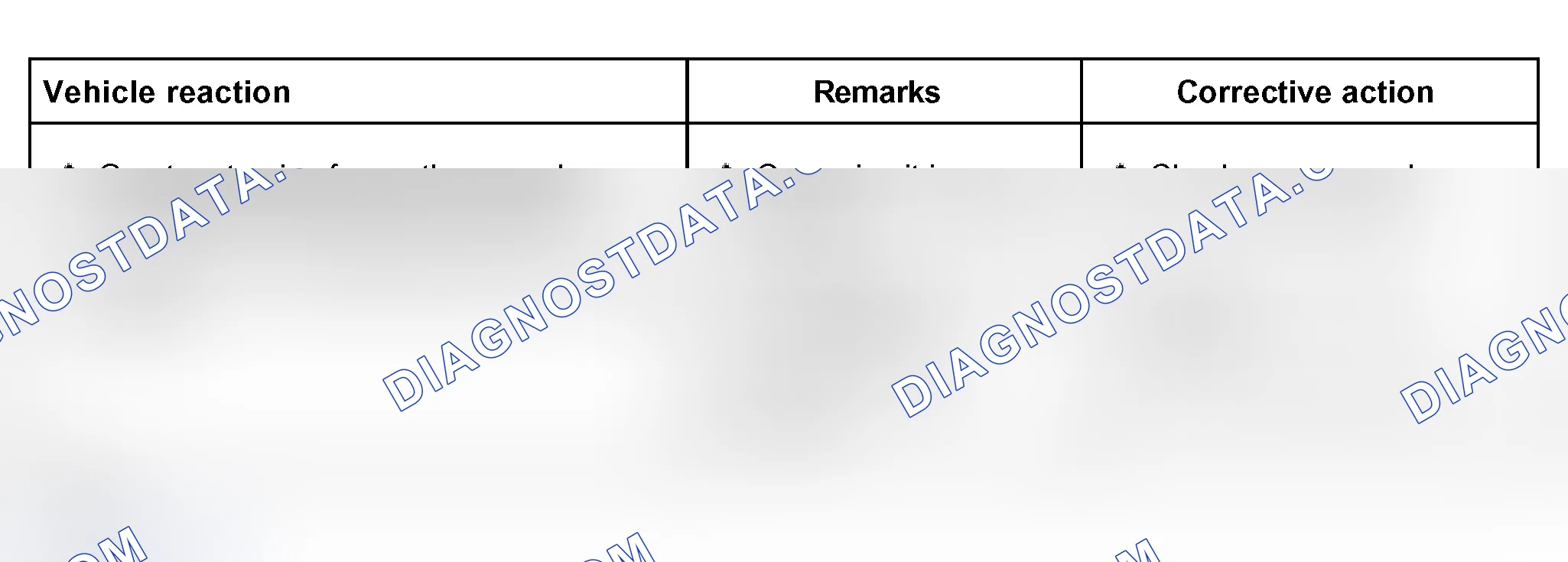 Scheme 365: Troubleshooting table