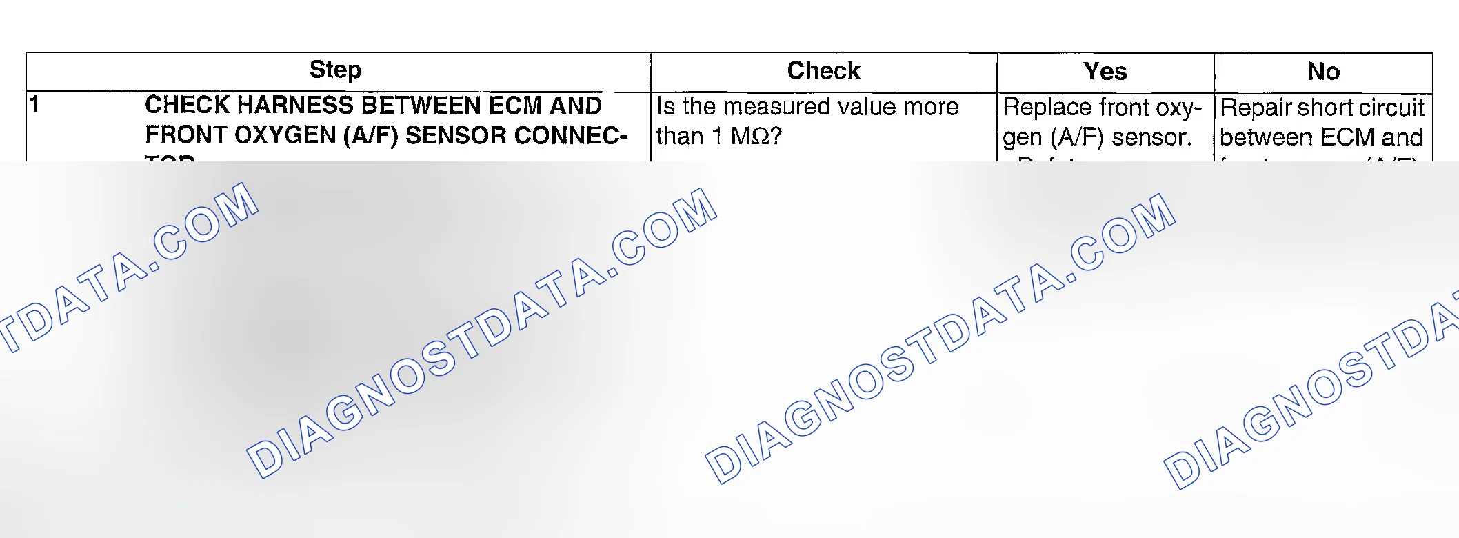 Scheme 102: DIAGNOSTIC PROCEDURE