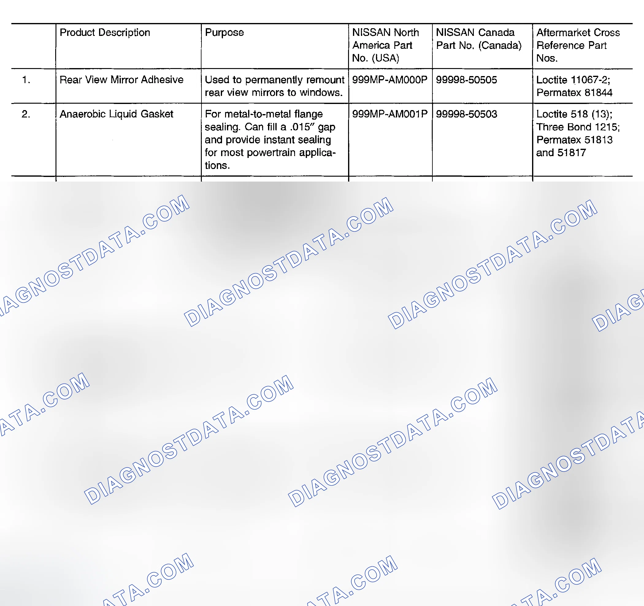 Scheme 80: RECOMMENDED CHEMICAL PRODUCTS AND SEALANTS