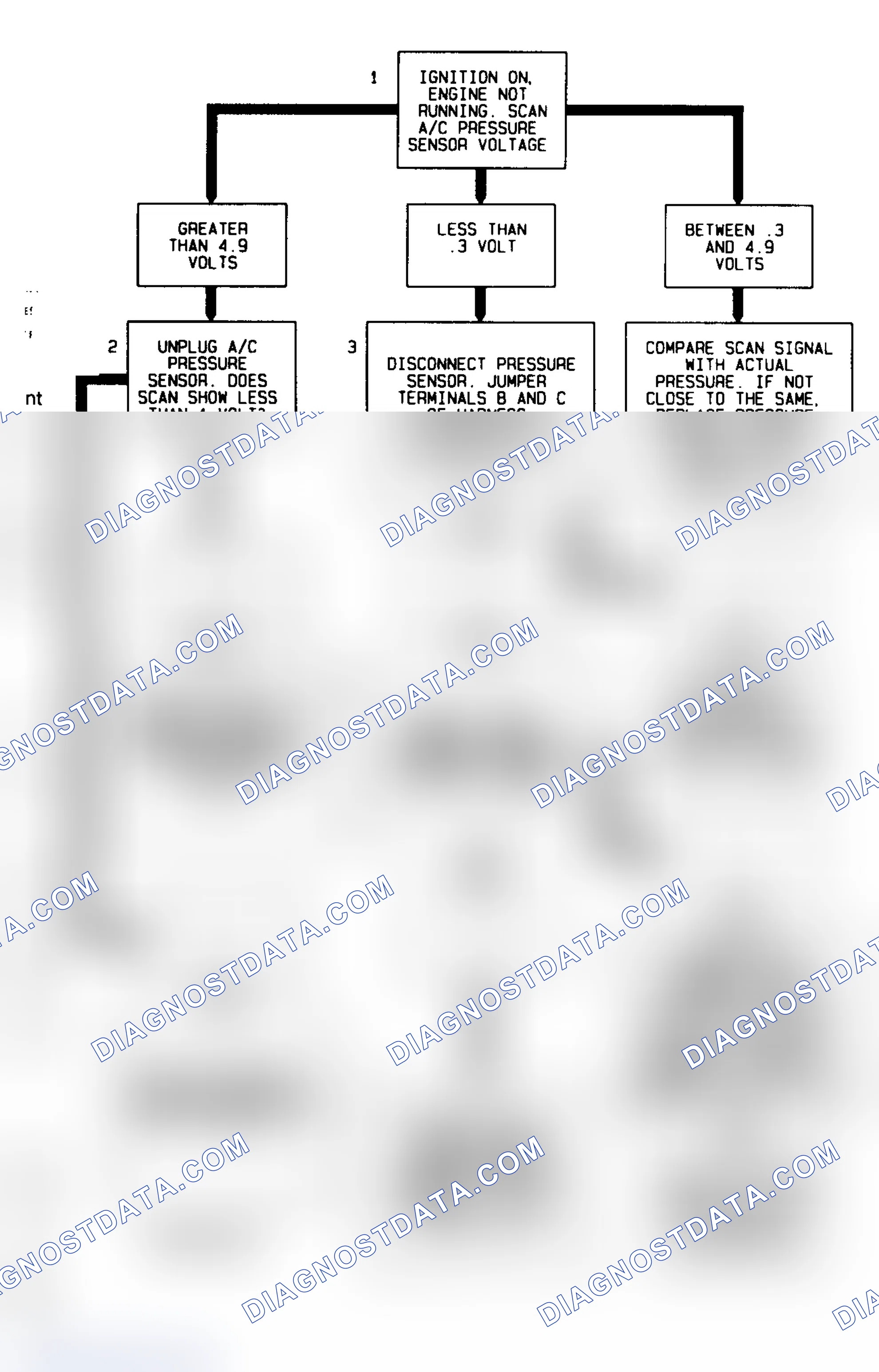 Scheme 99: Code P1530 Diagnostic Flow Chart (3.4L) A/C Pressure Sensor
