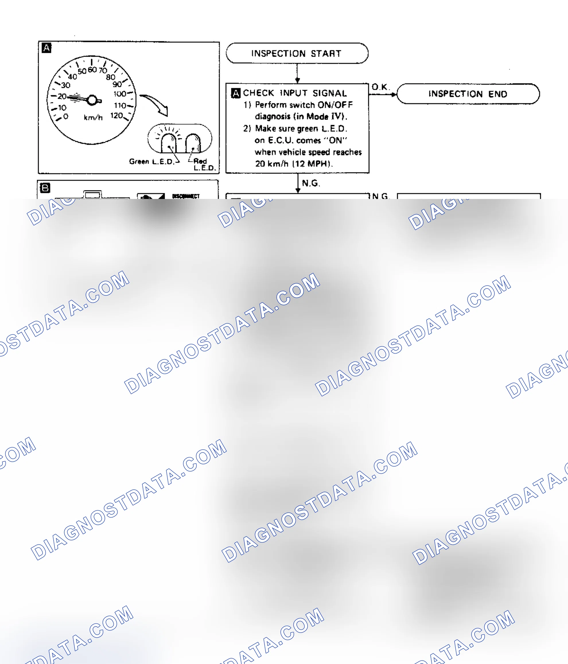 Scheme 35: Vehicle Speed Sensor (Code 14) Test D