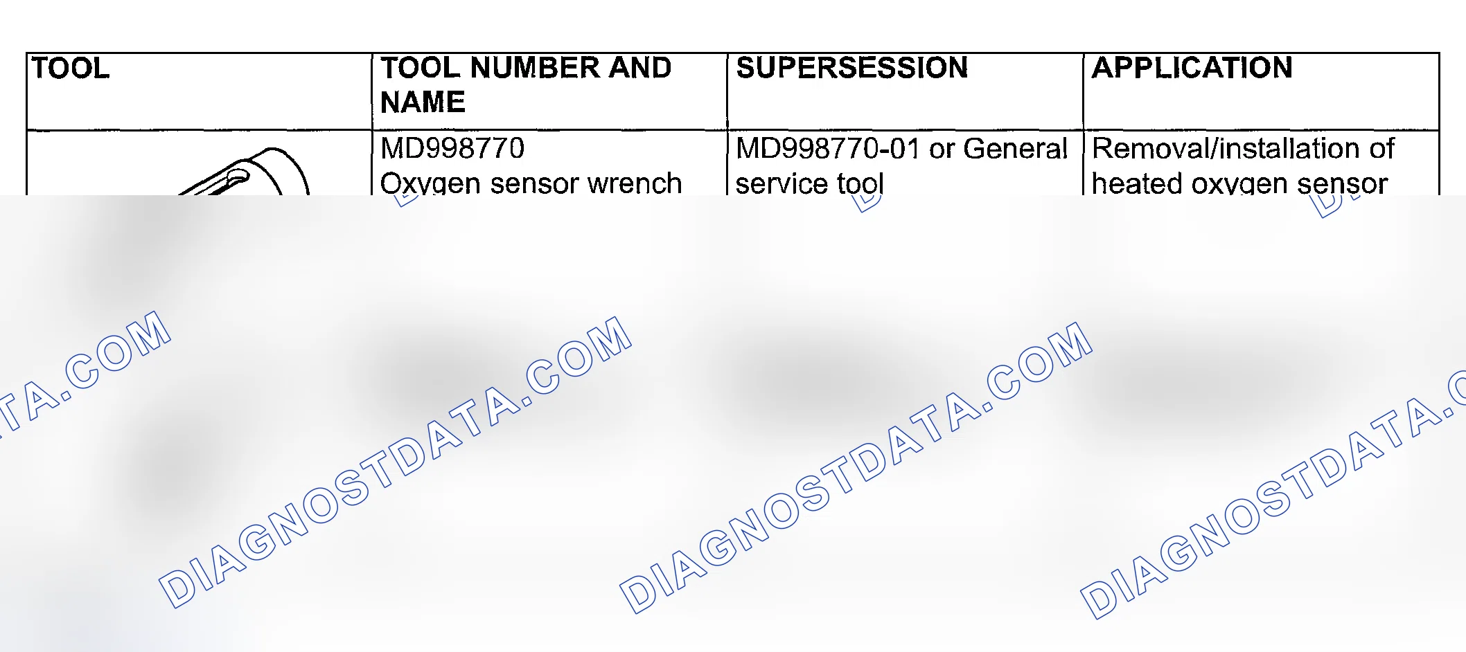 Scheme 89: SPECIAL TOOLS