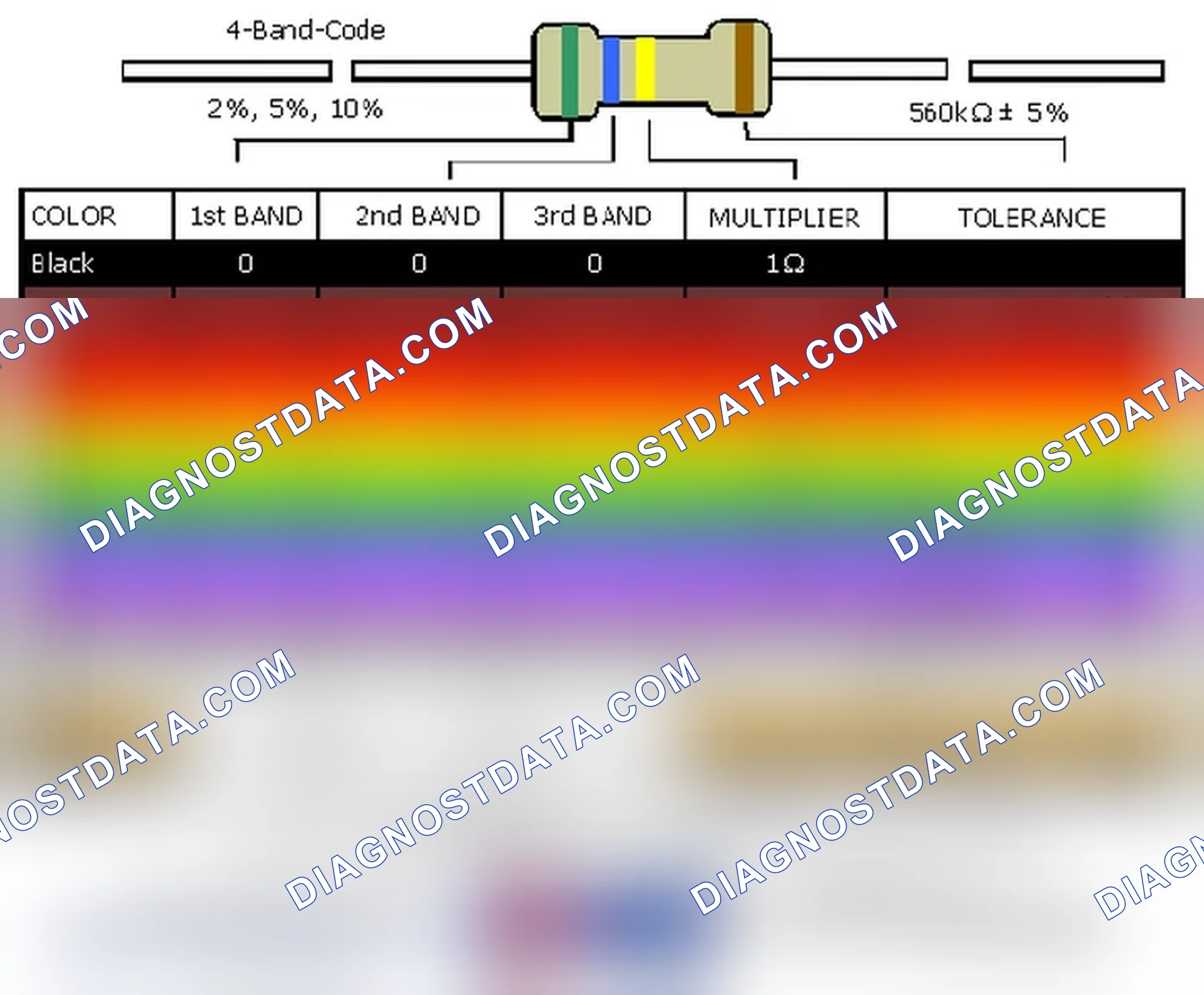 Scheme 250: Resistor Color Code Guide
