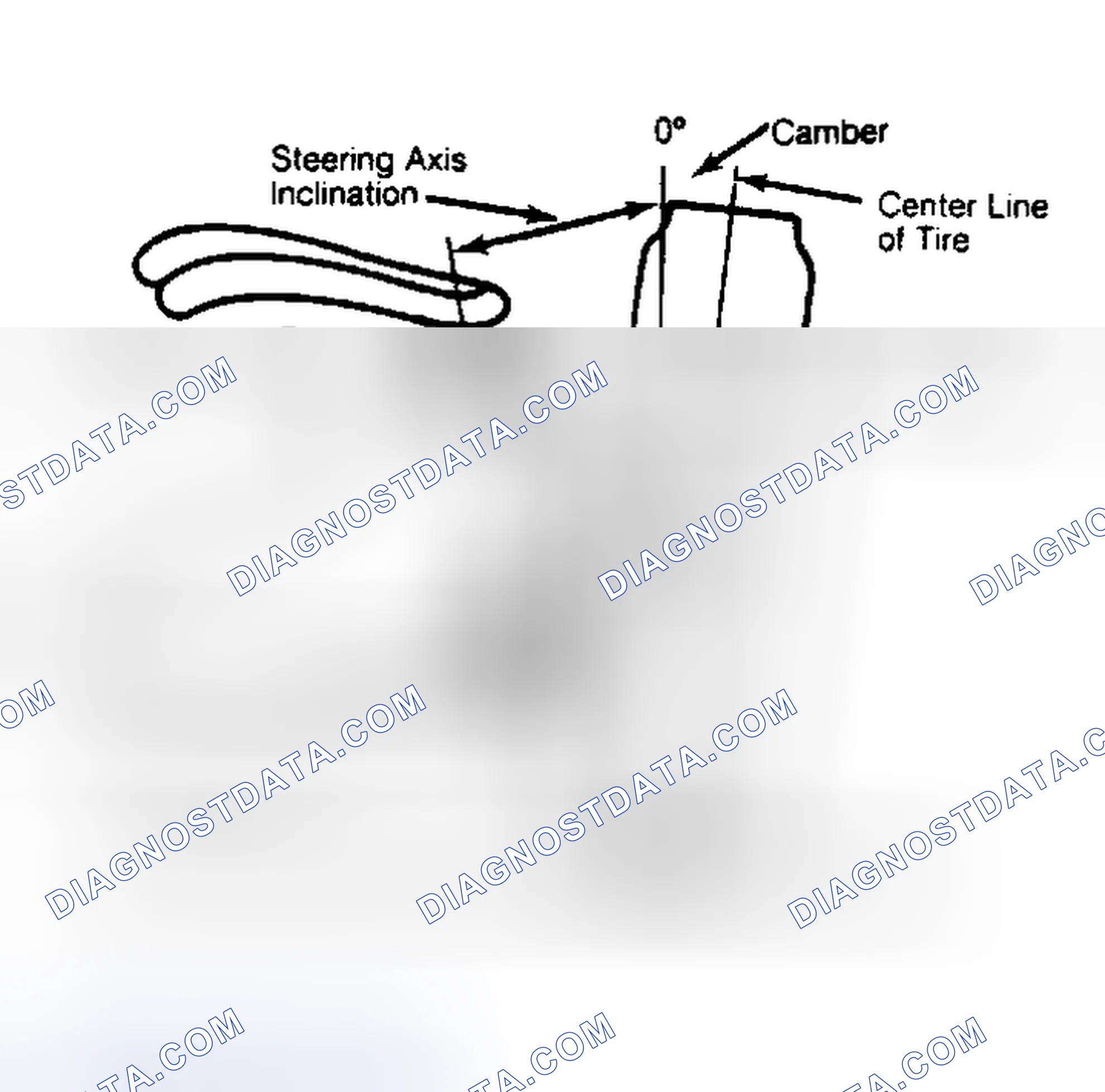 Scheme 6: Checking Steering Axis Inclination