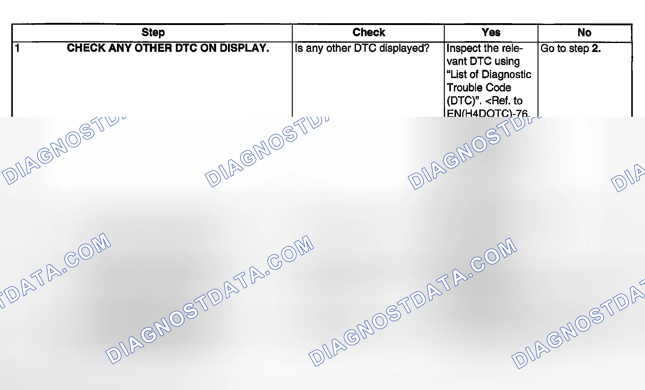 Scheme 1900: DIAGNOSTIC PROCEDURE