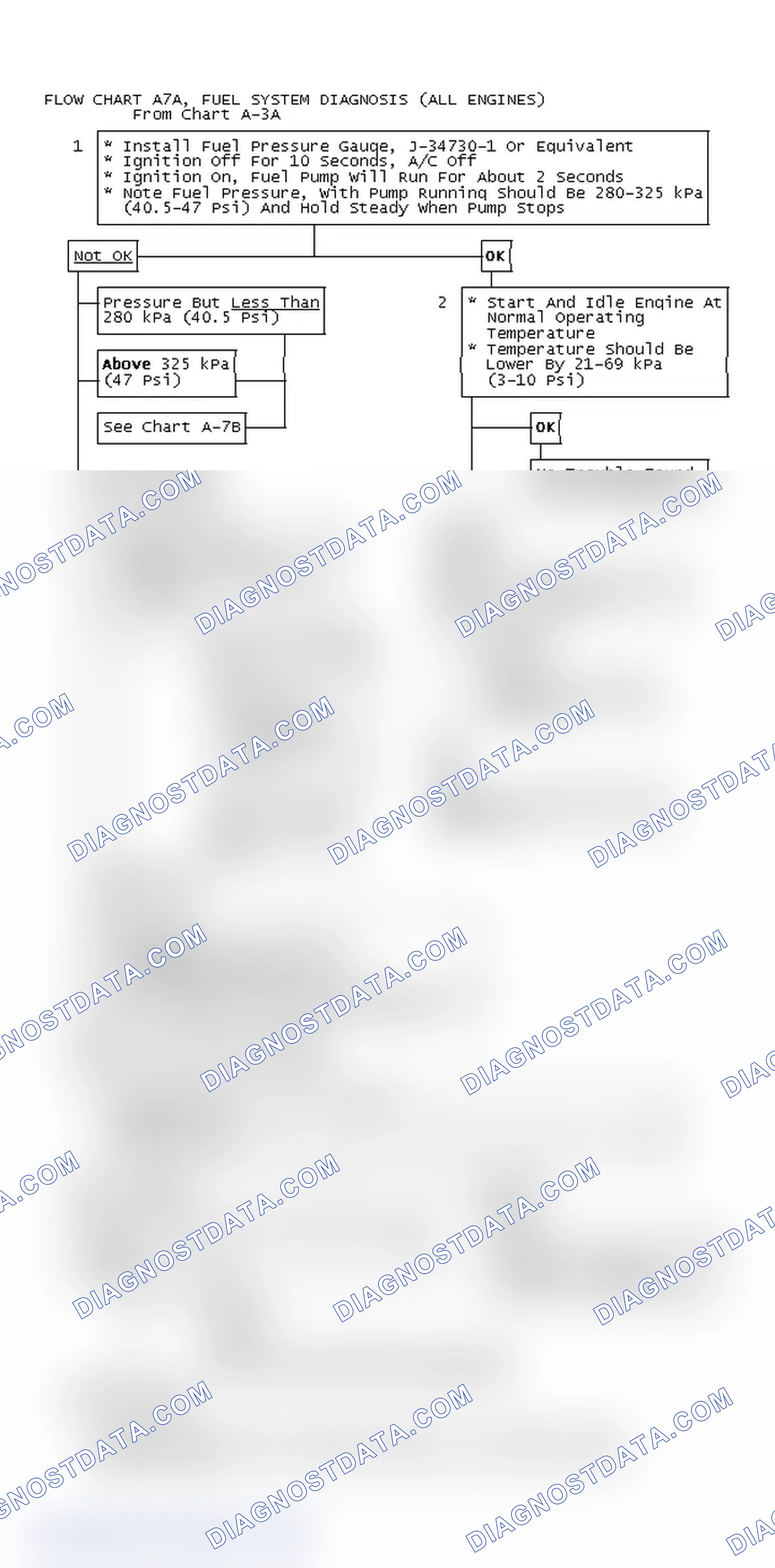 Scheme 458: Flow Chart A7A, Fuel System Diagnosis (All Engines)