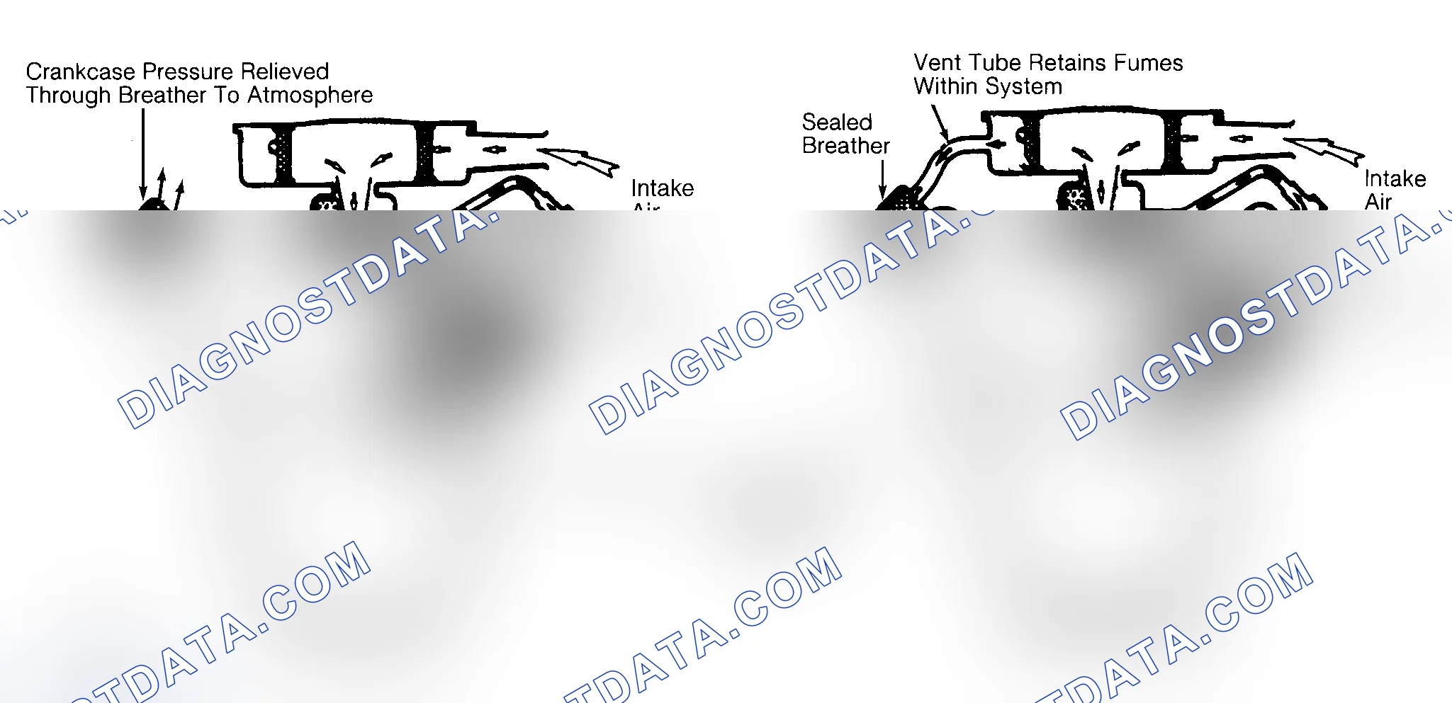 Scheme 37: Typical Open & Closed Type PCV System