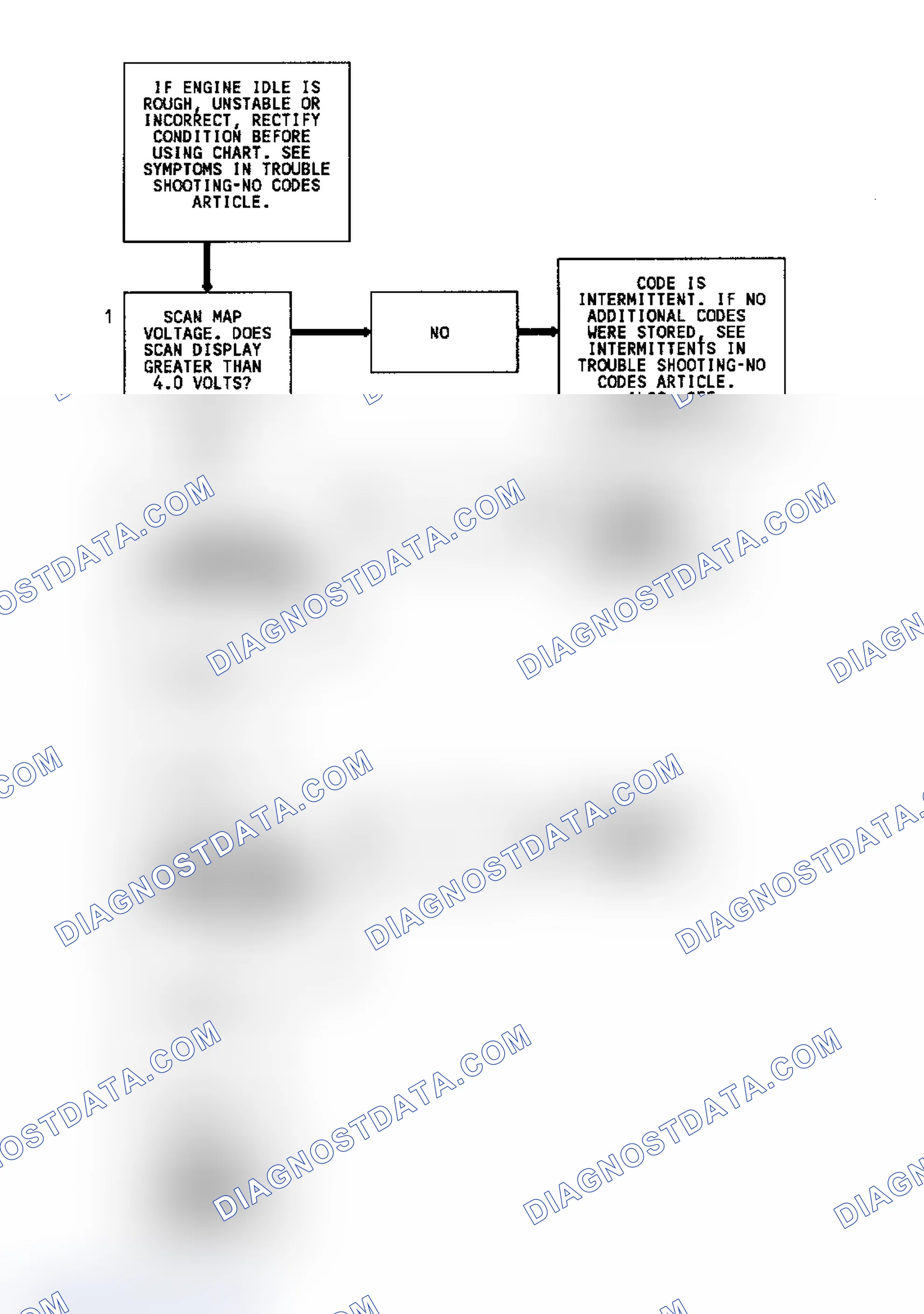 Scheme 267: Code 33 Flow Chart (7.4L) MAP Sensor Signal Voltage High
