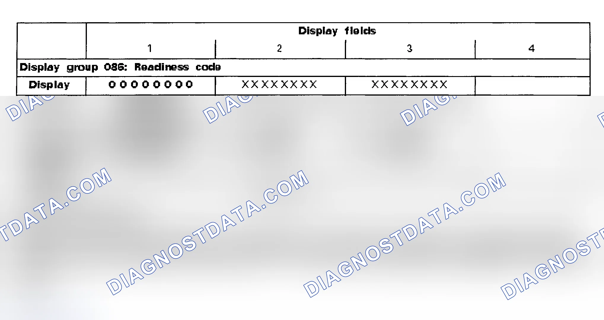 Scheme 1: READINESS CODE