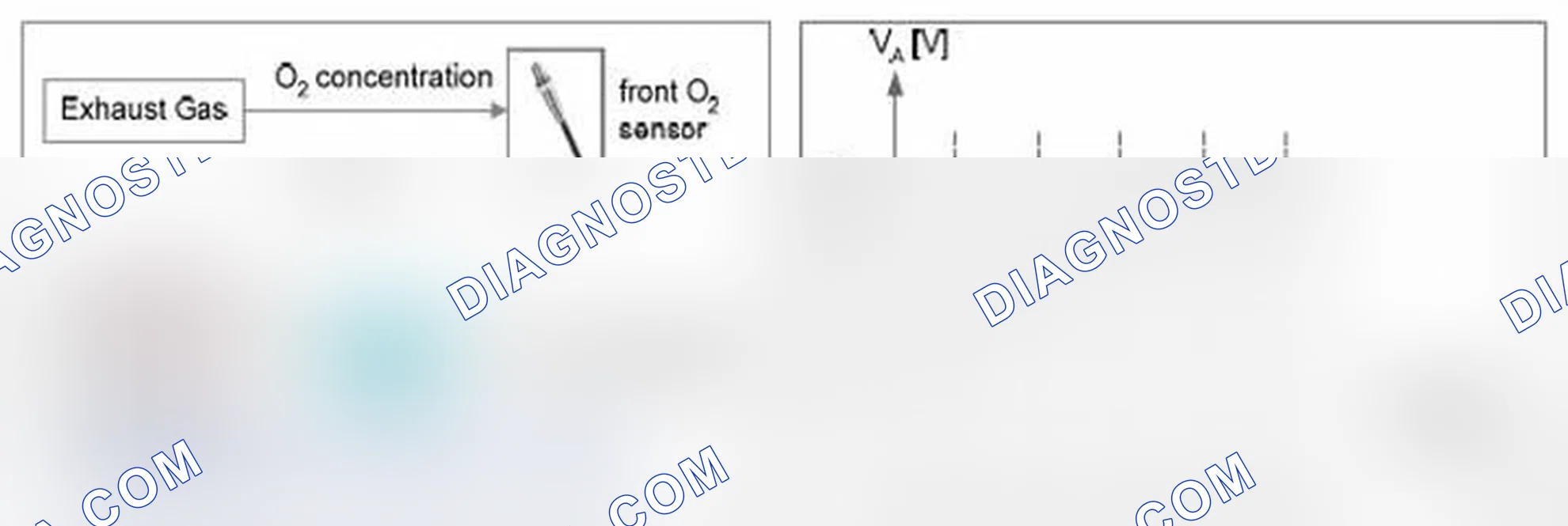 Scheme 29: Monitoring of the front oxygen sensor's voltage