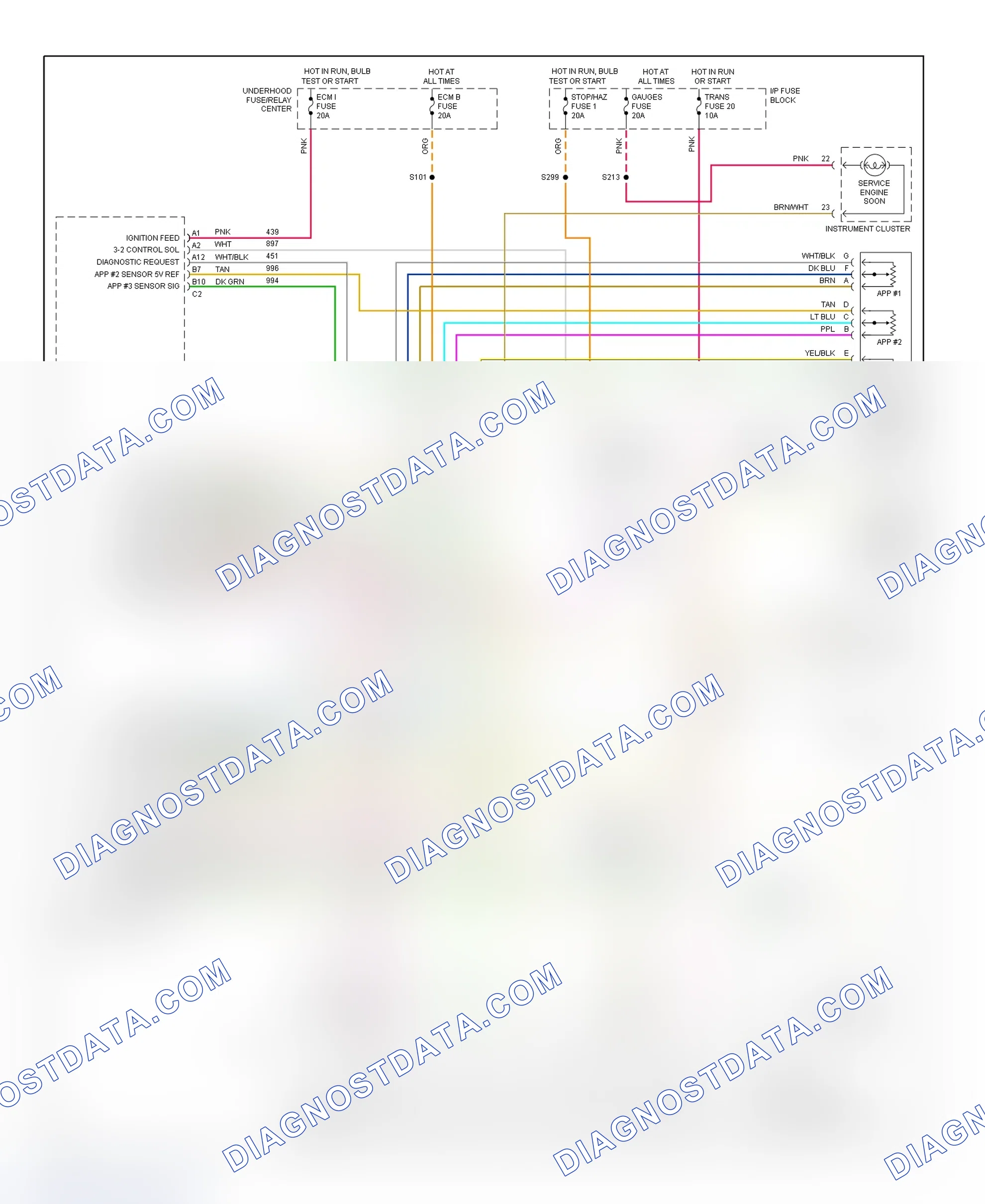 Scheme 195: 1995 "C" & "K" Series - 6.5L (Pickup) Wiring Diagram