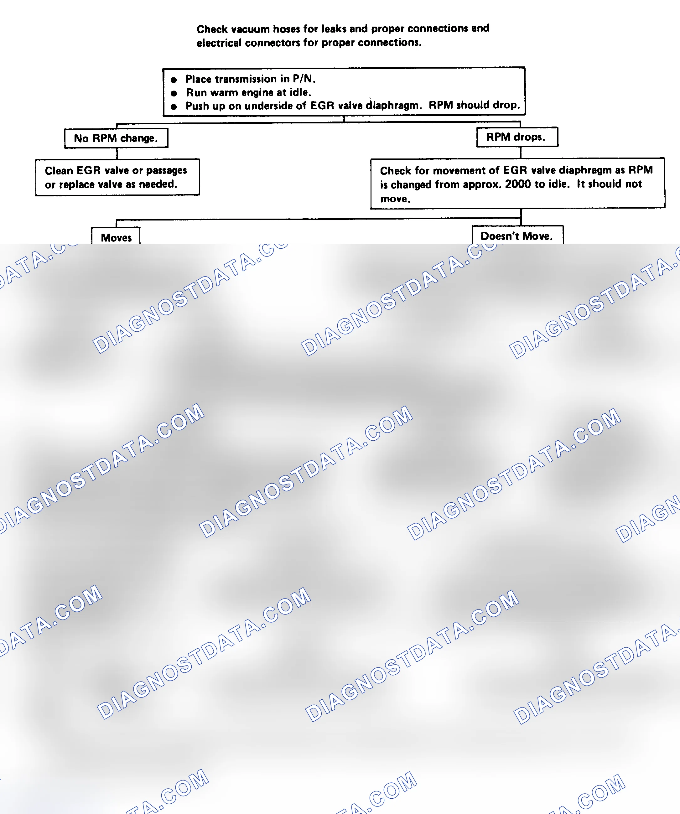 Scheme 243: Flow Chart - Pulse Width Modulated (PWM) EGR Check - 2.8L, 3.0L, 3.8L (Exc. 3.8L VIN "A" Calif.), 5.0L VIN "H" & 5.7L VIN "L"