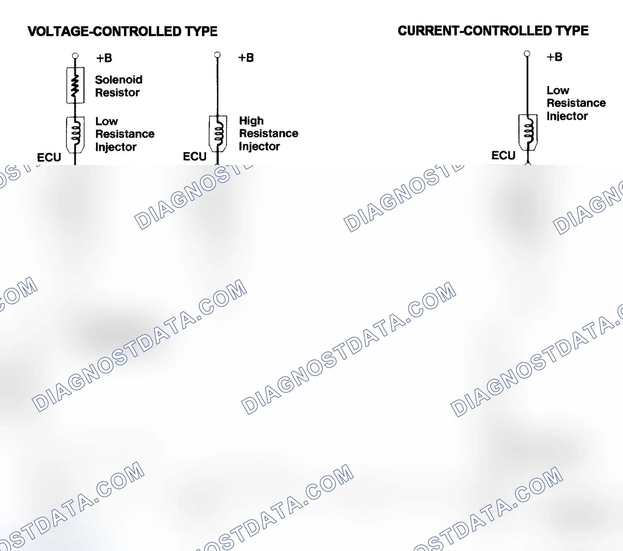 Scheme 4: Injector Driver Types - Current and Voltage