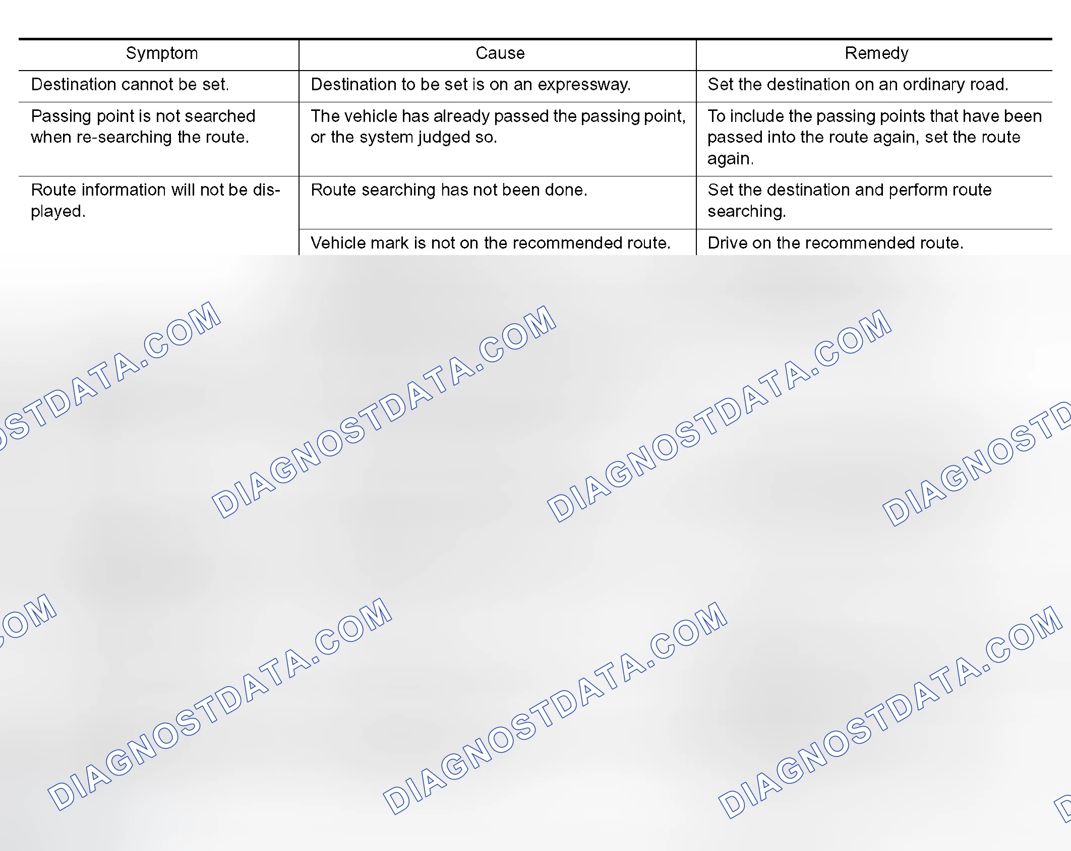Scheme 16: DESTINATION, PASSING POINTS, AND MENU ITEMS CANNOT BE SELECTED/SET