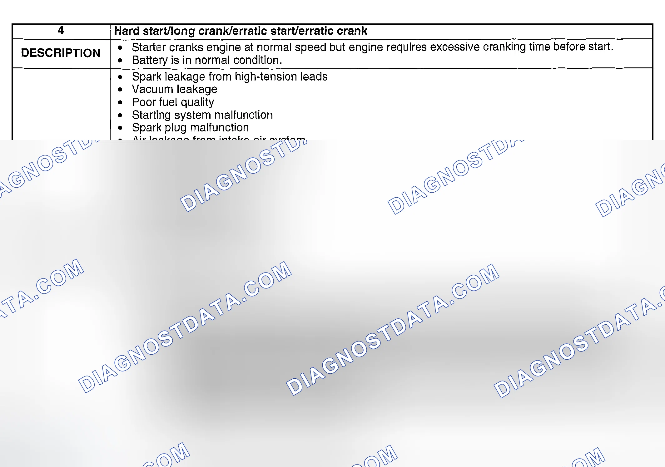 Scheme 255: NO. 4 HARD START/LONG CRANK/ERRATIC START/ERRATIC CRANK