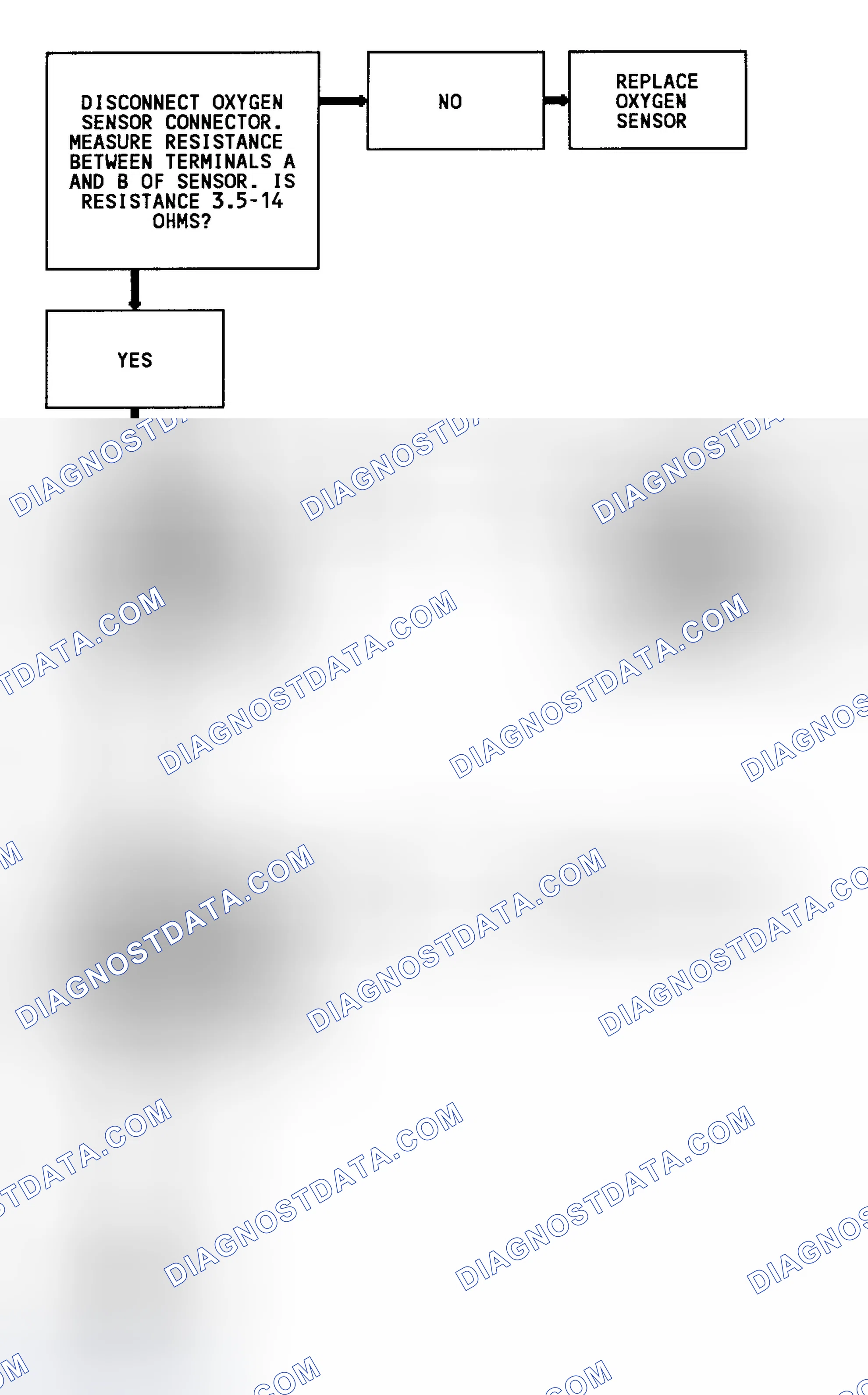 Scheme 135: Code 45 Flow Chart (4.3L Turbo) Rich Exhaust Indication