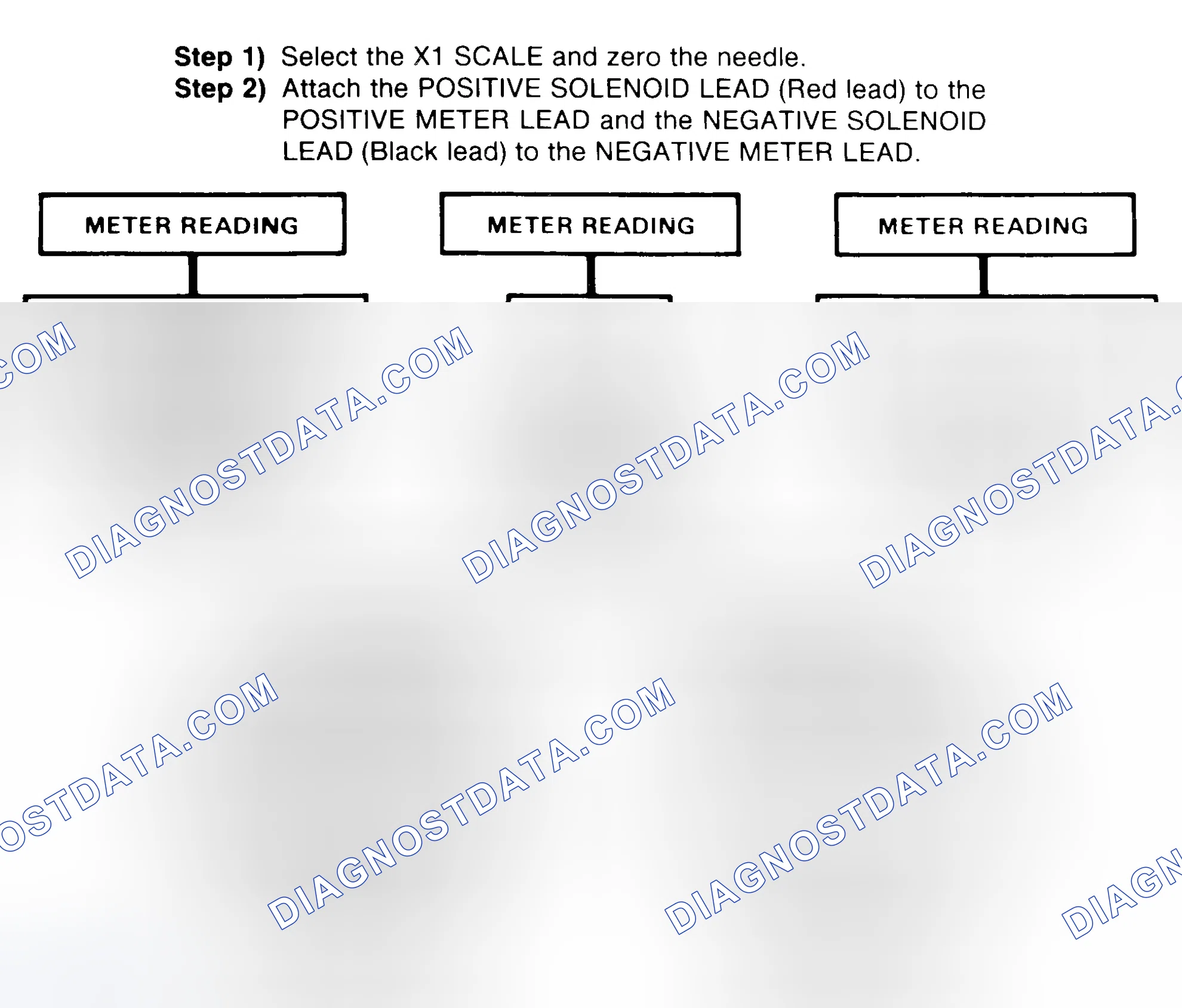 Scheme 2: DIODE CHECK & SOLENOID TEST