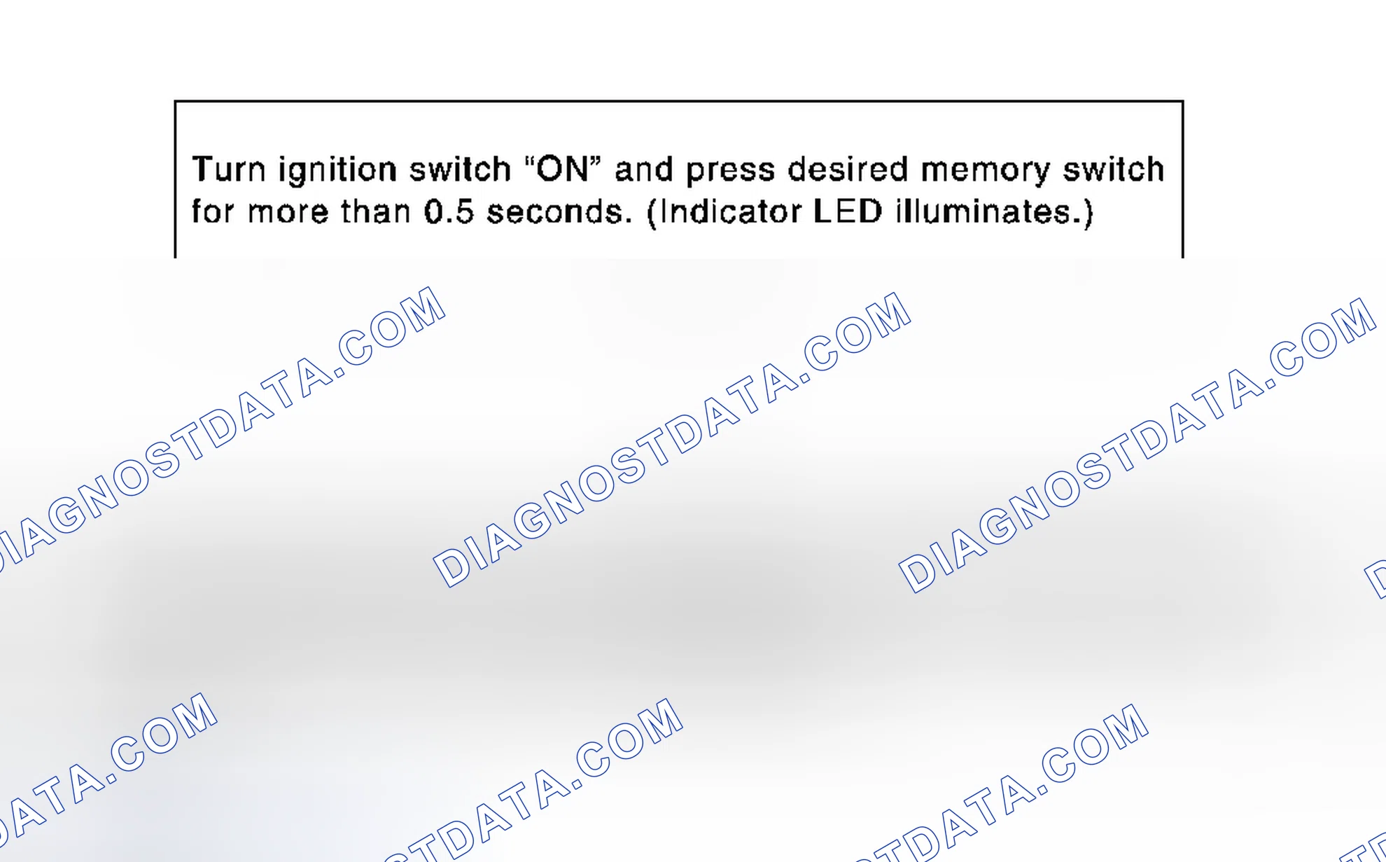 Scheme 3: MEMORY OPERATION