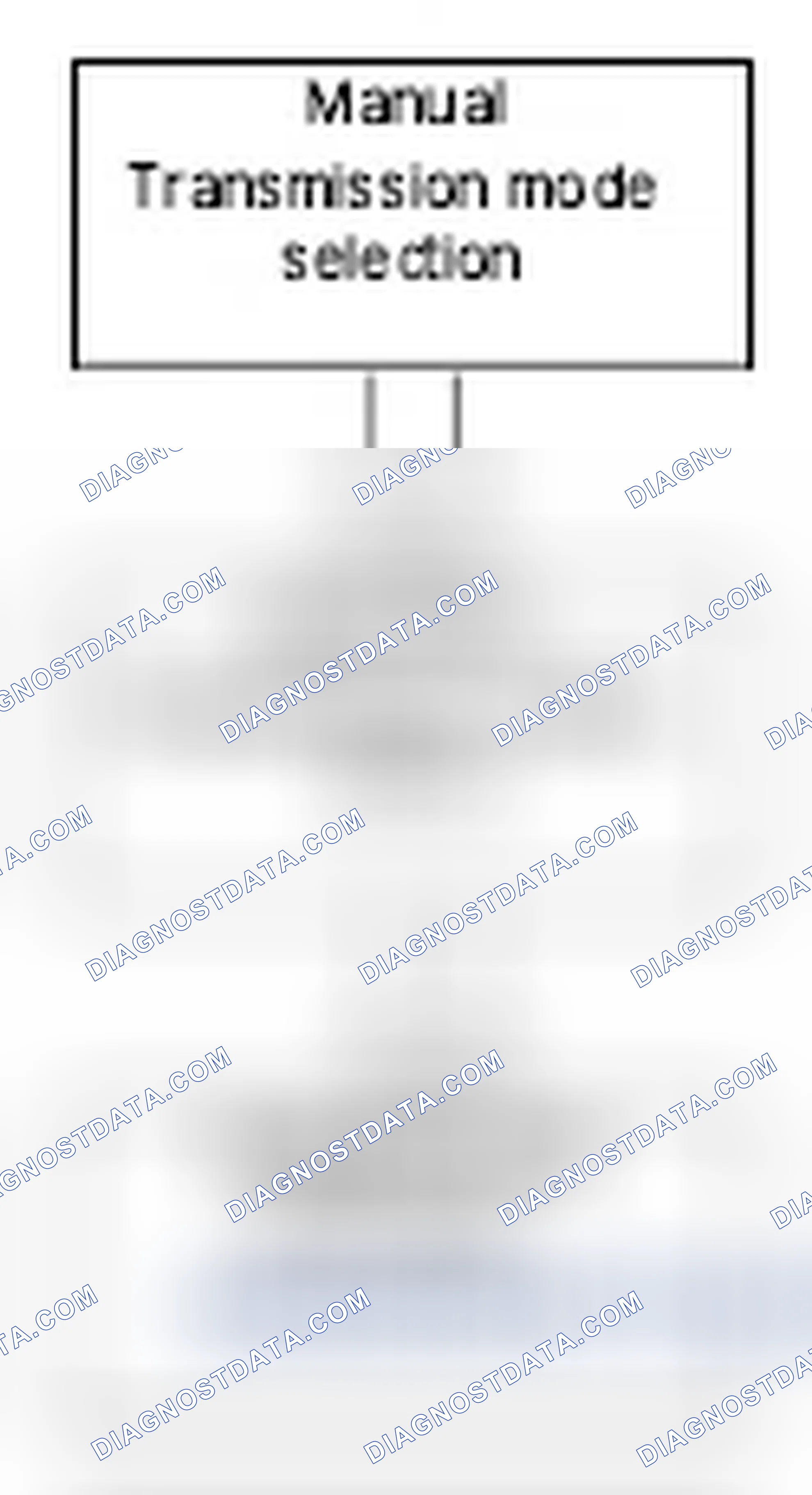 Scheme 481: Manual Program Selection Function Chart