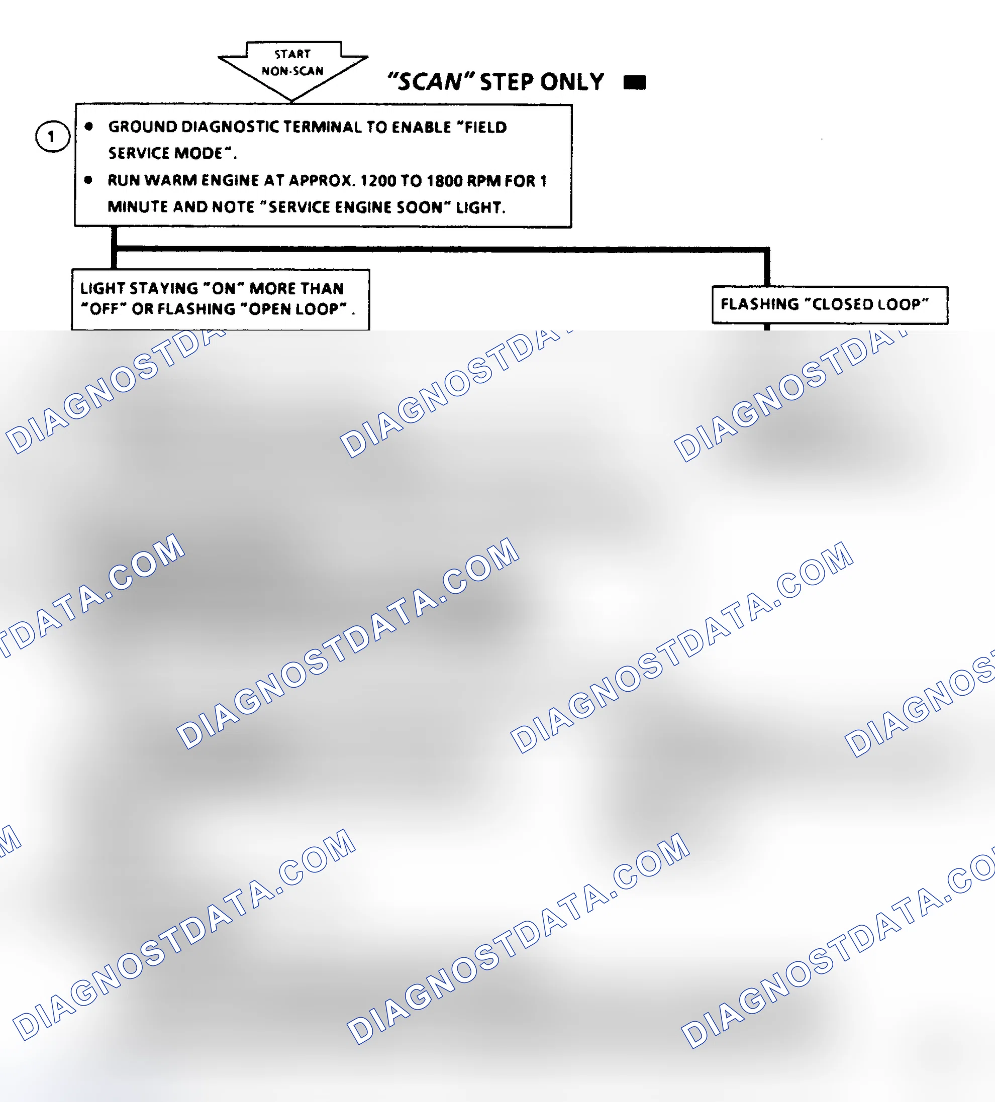 Scheme 124: Code 45, Rich Exhaust Indication, Flow Chart