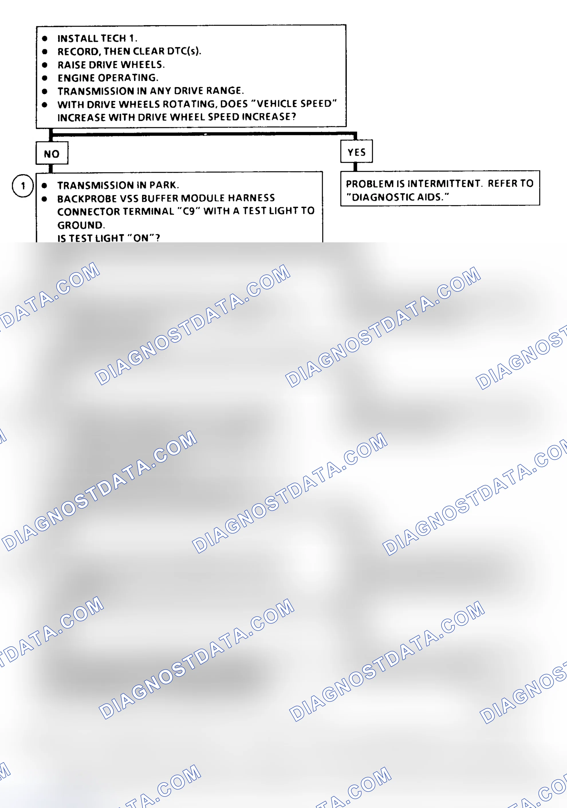 Scheme 323: DTC 16 Flow Chart ("C" & "K" Series) Vehicle Speed Signal Buffer Fault