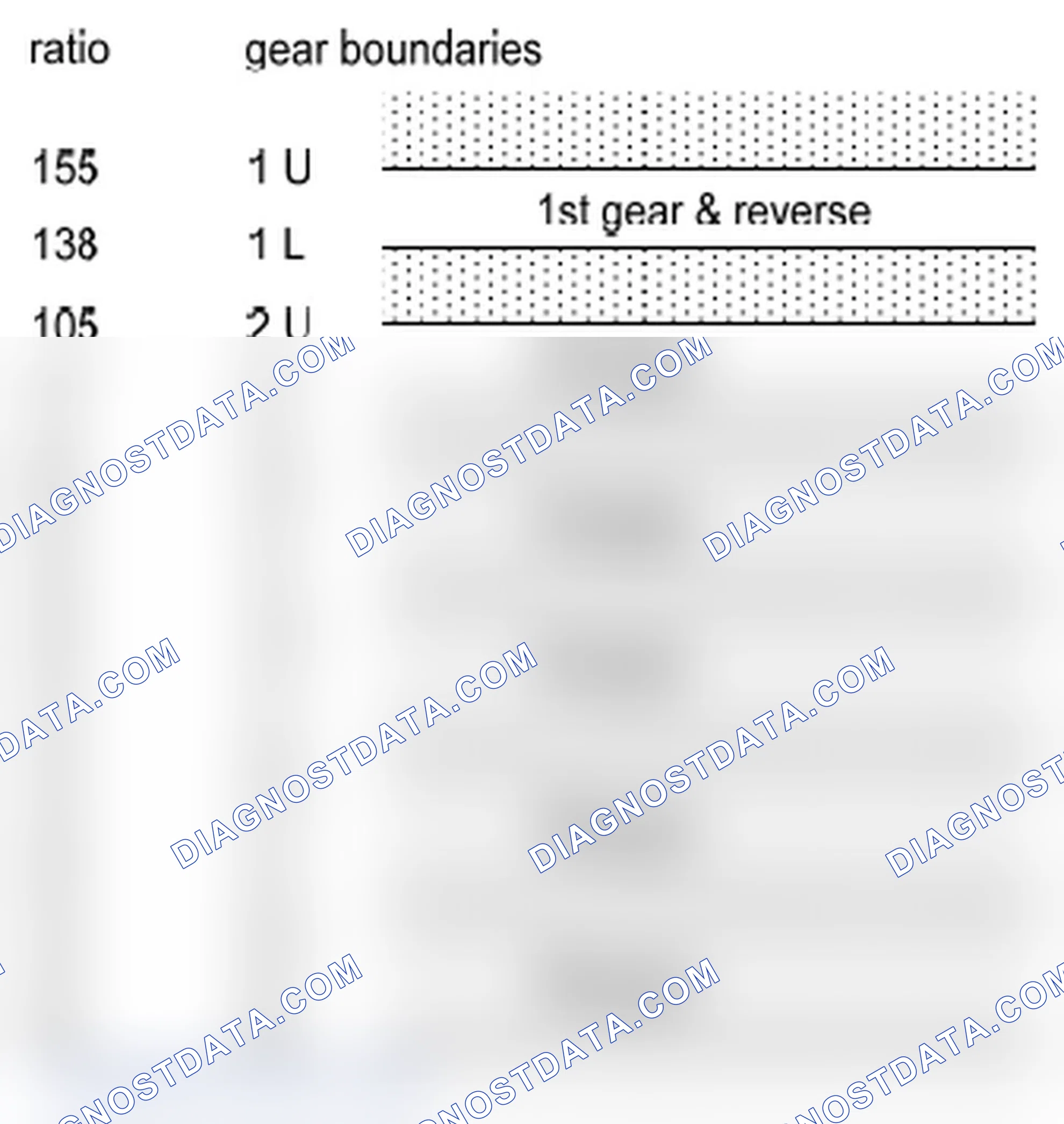 Scheme 139: Rationality check via evaluation of the engine speed to vehicle speed ratio