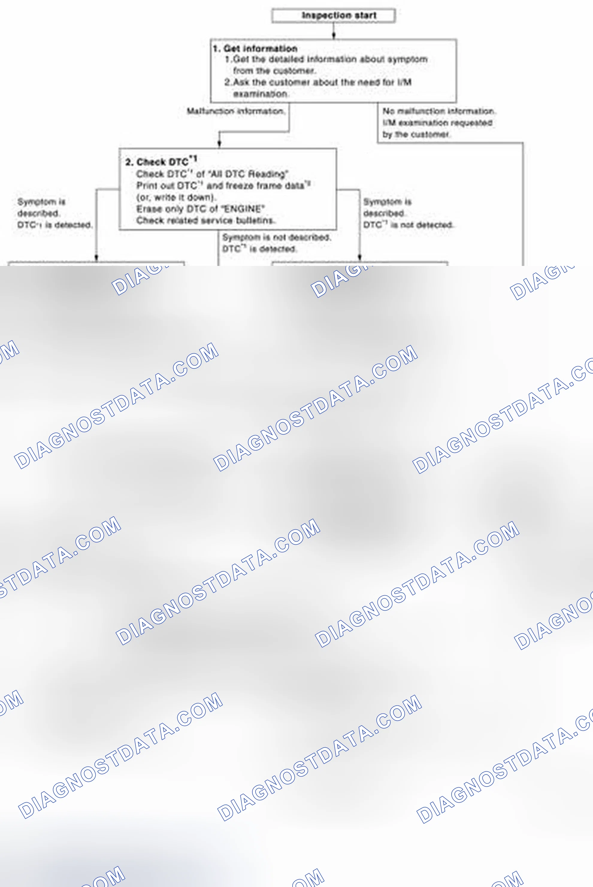 Scheme 249: OVERALL SEQUENCE