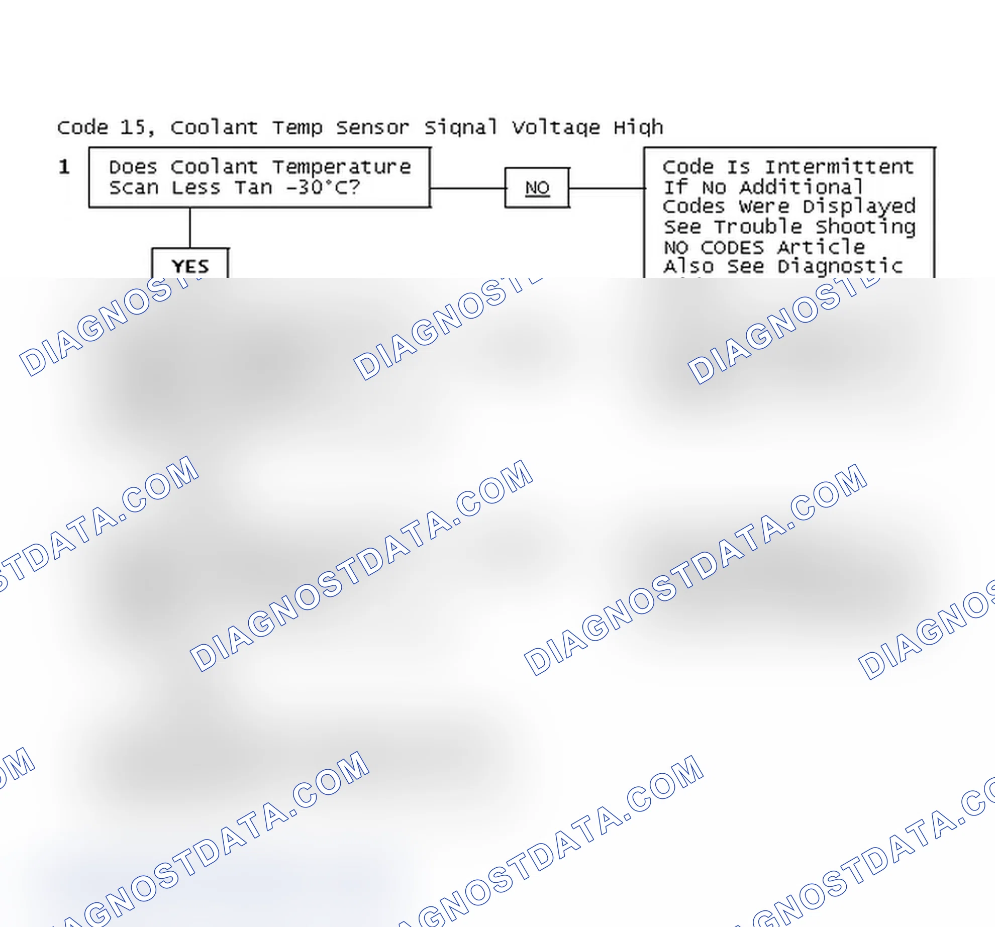 Scheme 243: Code 15, Coolant Temp Sensor Signal Voltage High