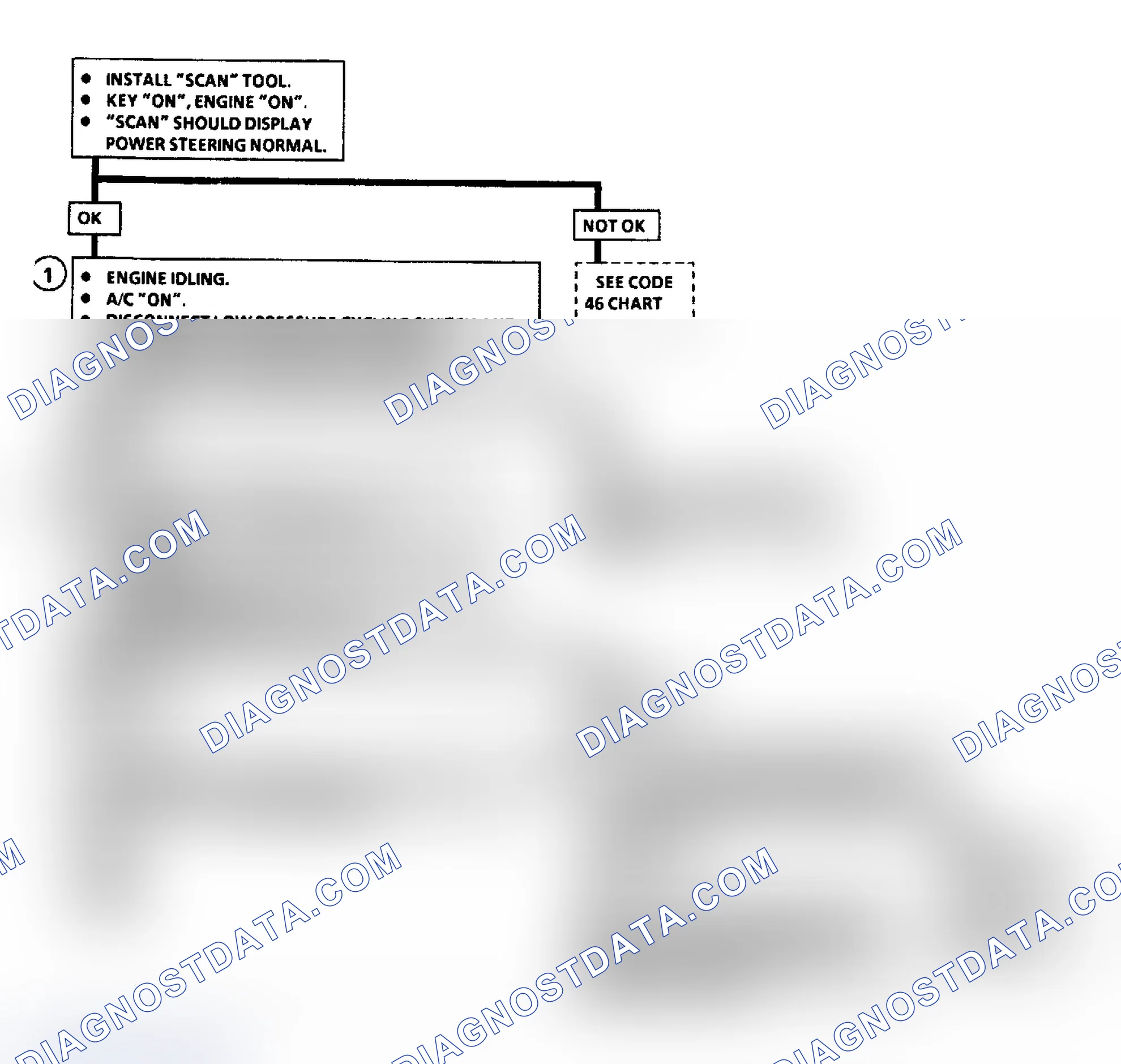 Scheme 286: Flow Chart C10A, A/C Clutch Control (3.8L "C" & "H" Bodies)