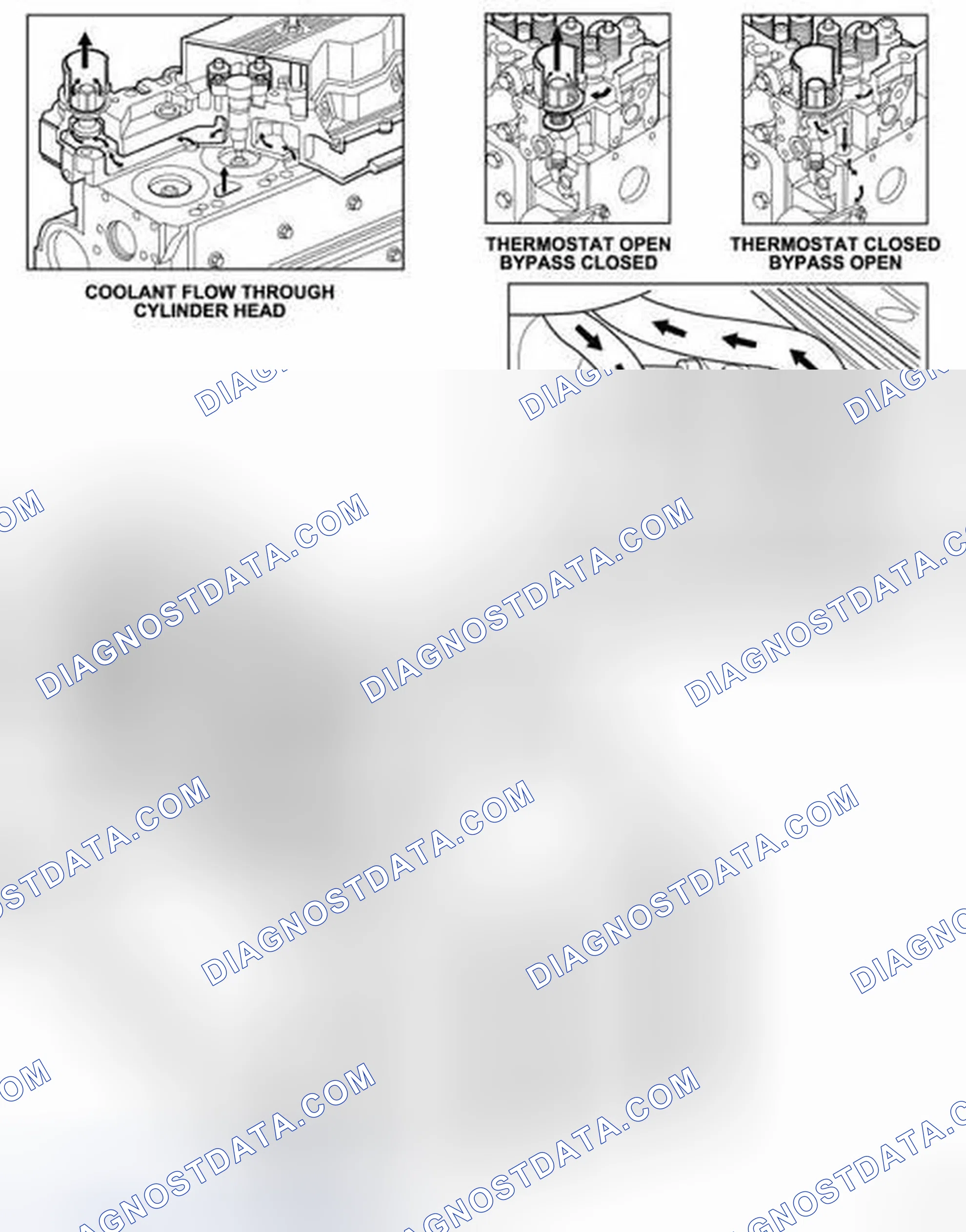 Scheme 3: DIESEL ENGINE