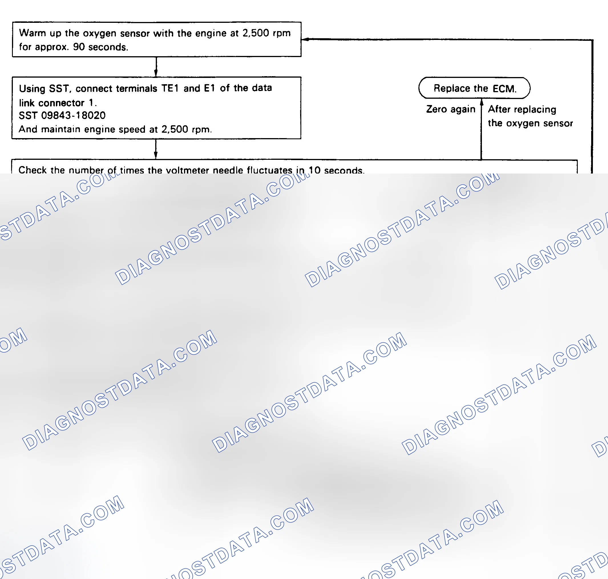 Scheme 41
