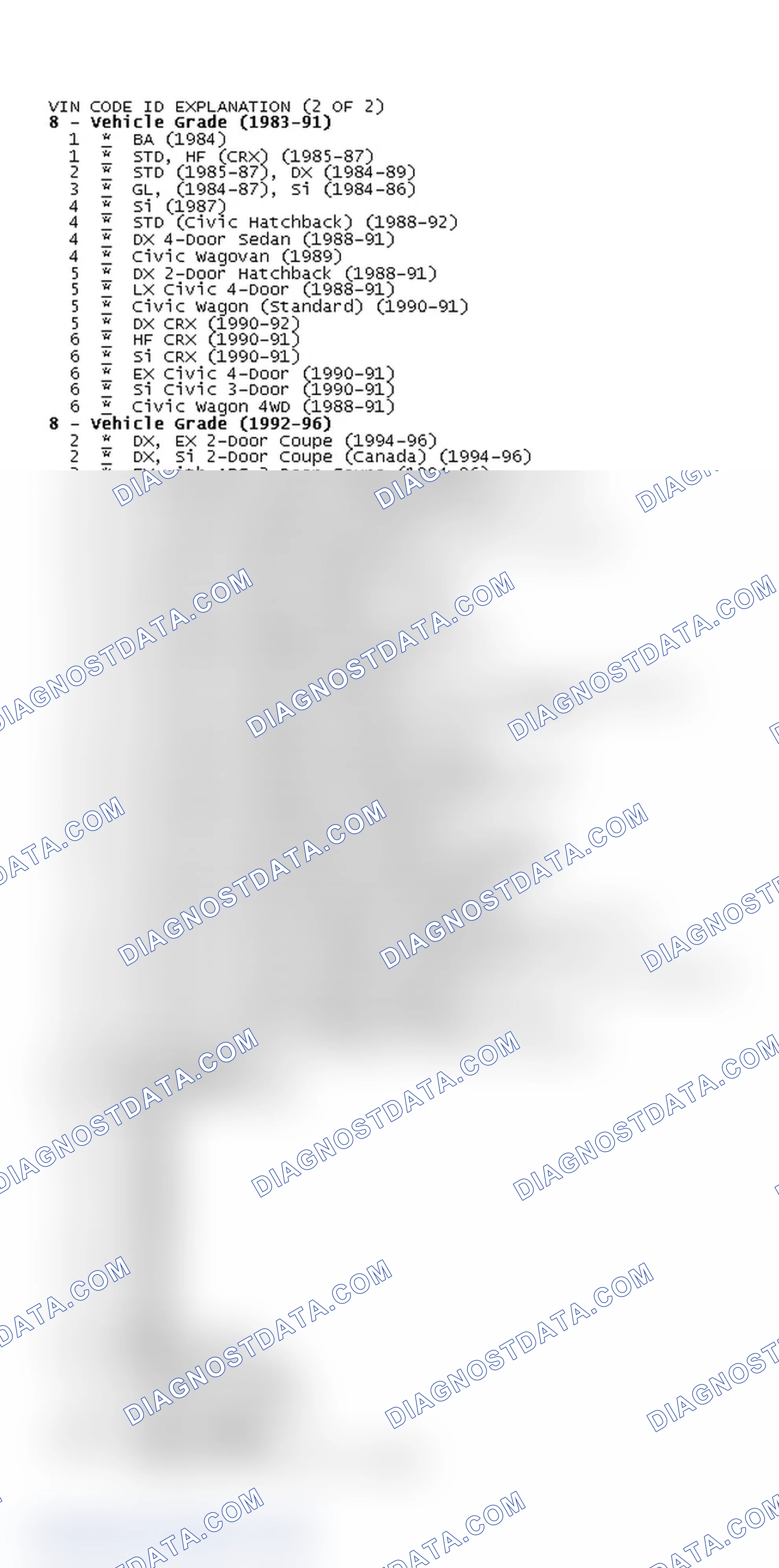 Scheme 7: VIN Code Identification (2 Of 2)