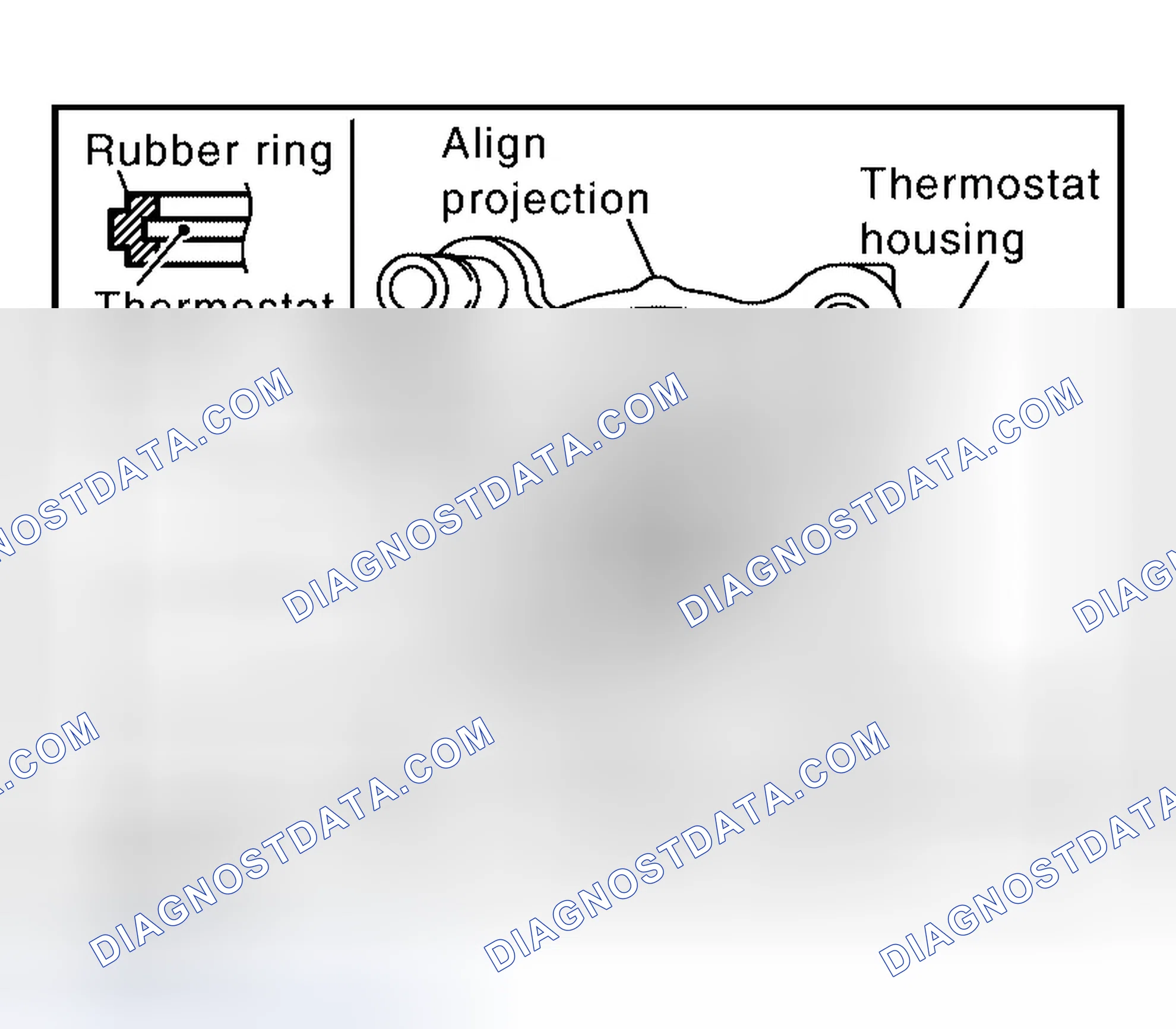 Scheme 11: Installation of Thermostat