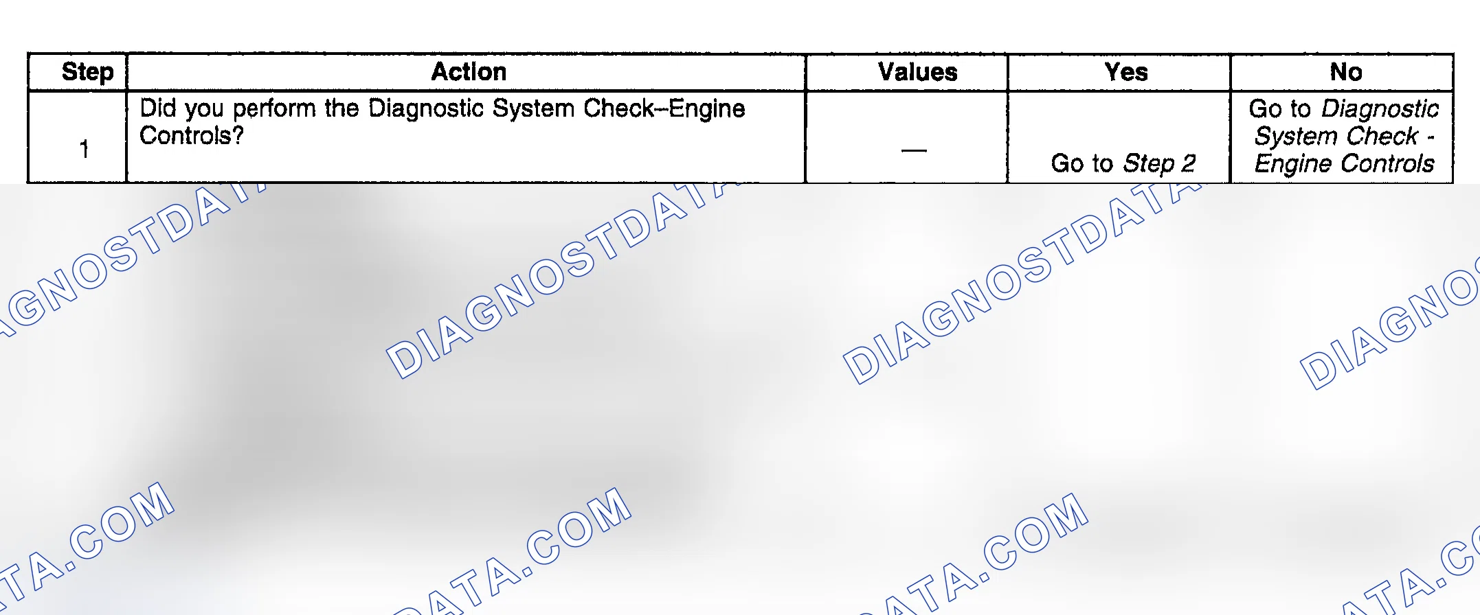 Scheme 866: Diagnostic Procedure