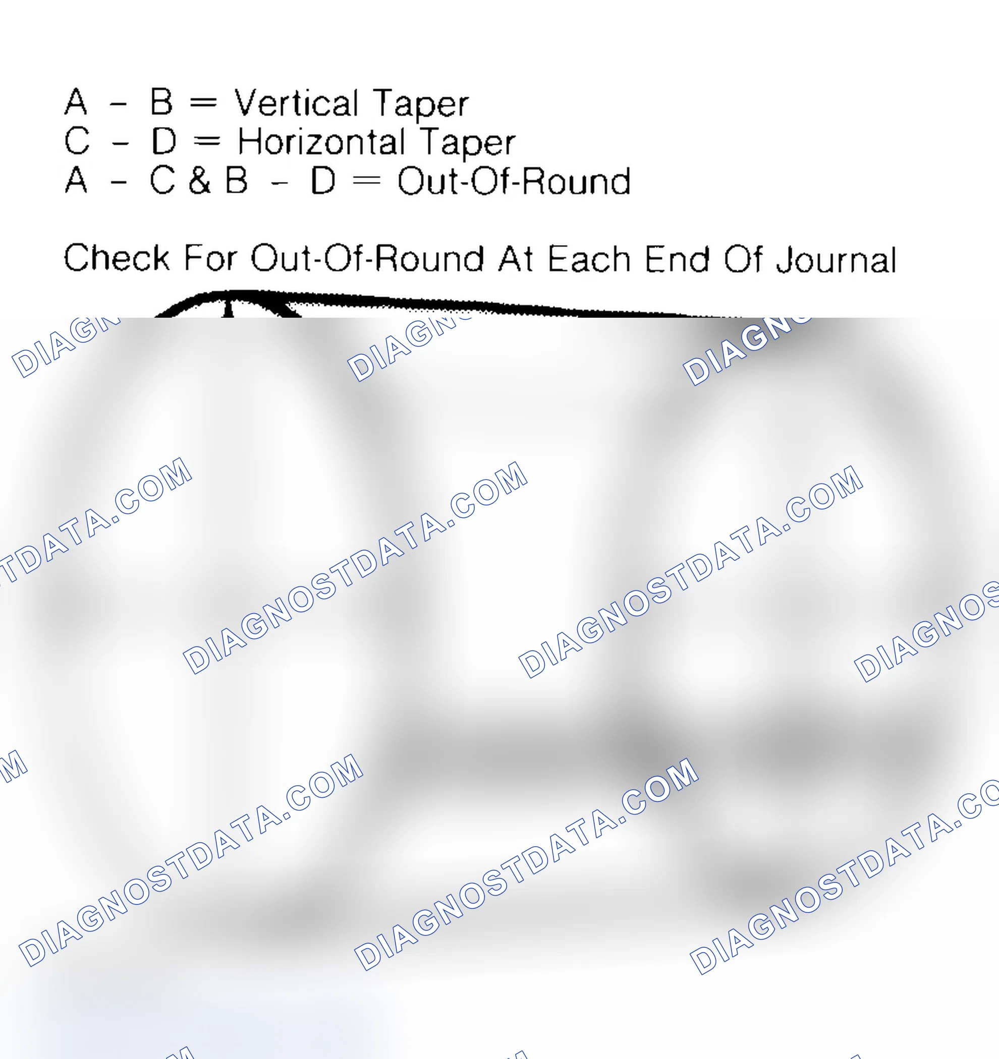 Scheme 22: Measuring Crankshaft Journals