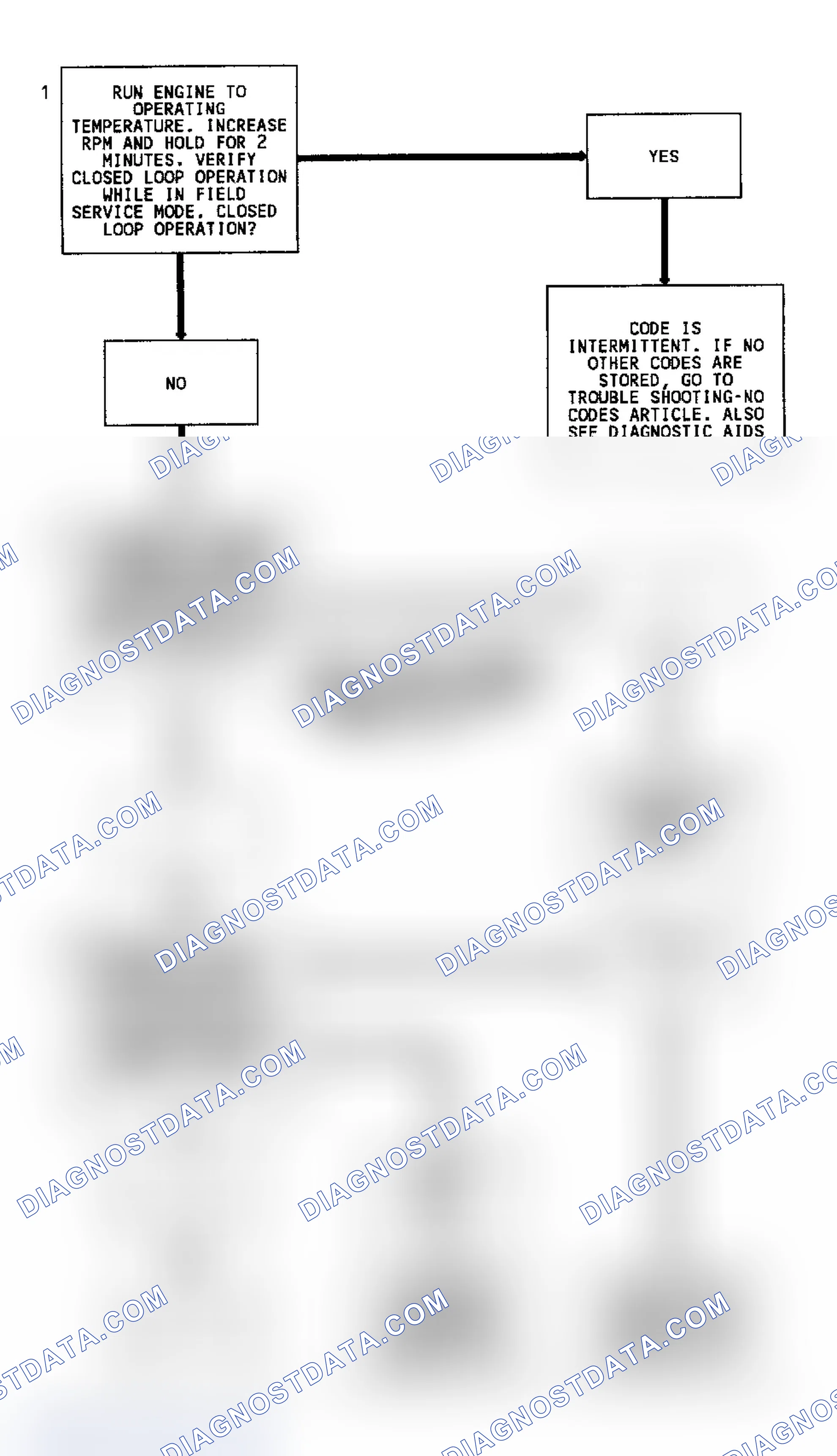 Scheme 4: Code 13 Flow Chart (5.7L) Open Oxygen Sensor Circuit