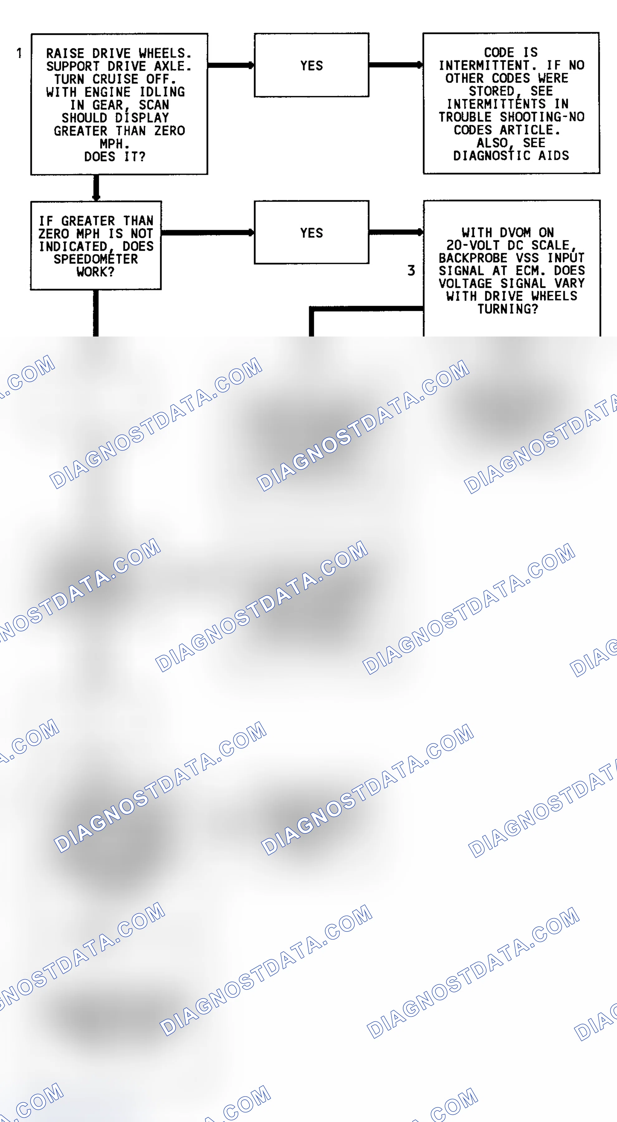 Scheme 234: CODE 24, Flowchart, Vehicle Speed Sensor (VSS)