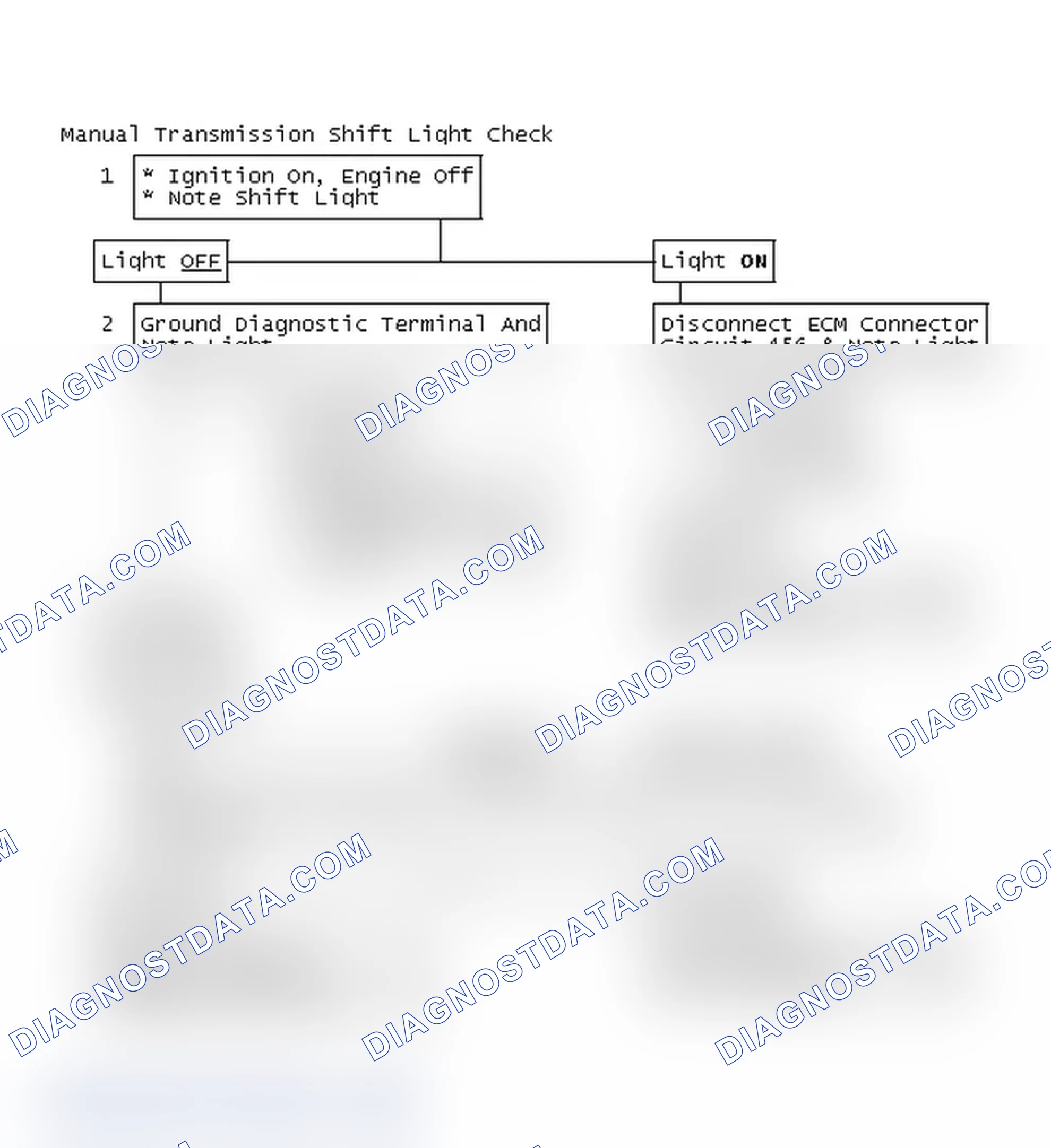 Scheme 136: Manual Transmission Shift Light Check