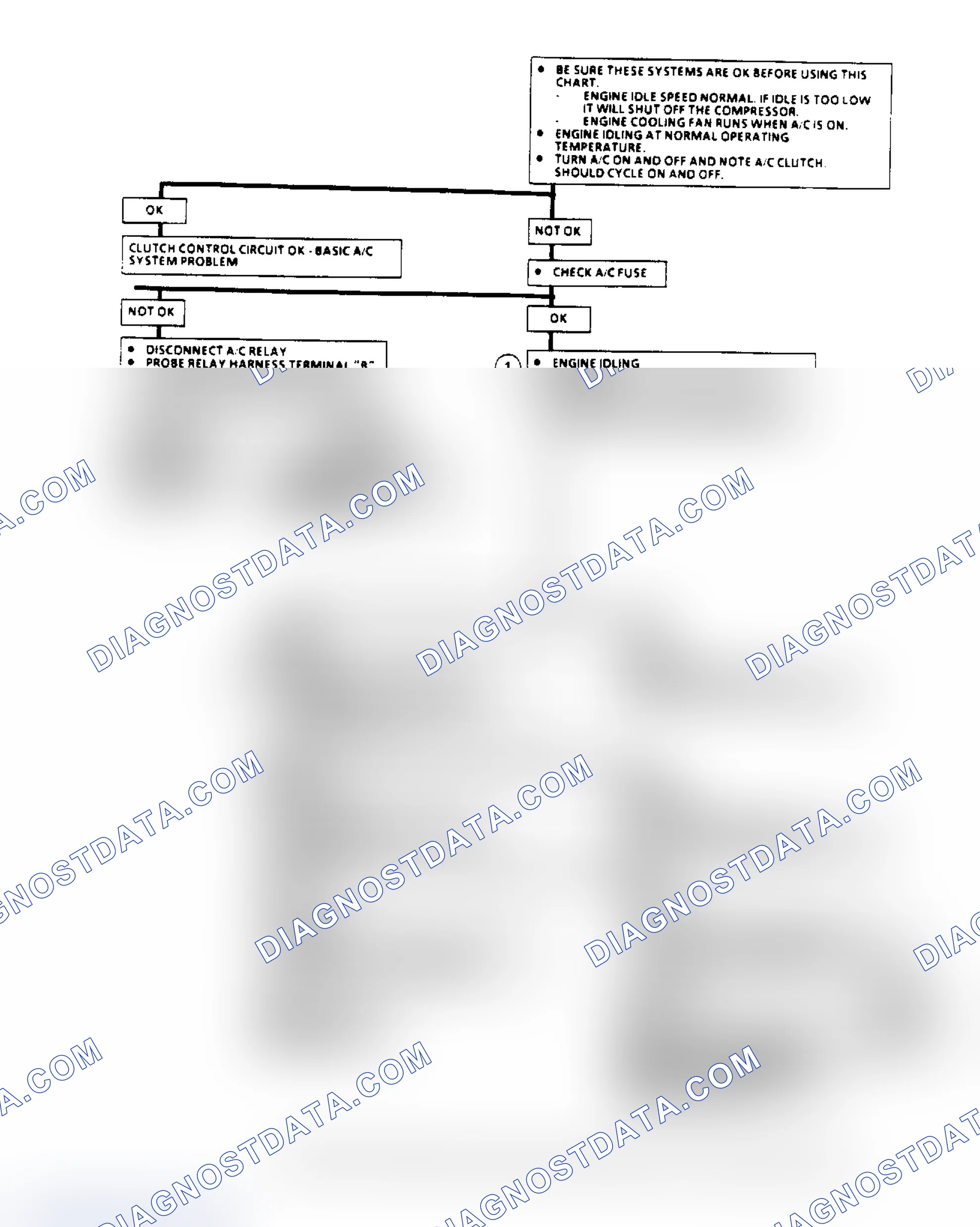 Scheme 97: A/C Clutch Control Diagnosis Flow Chart (2.8L) (1 Of 3)