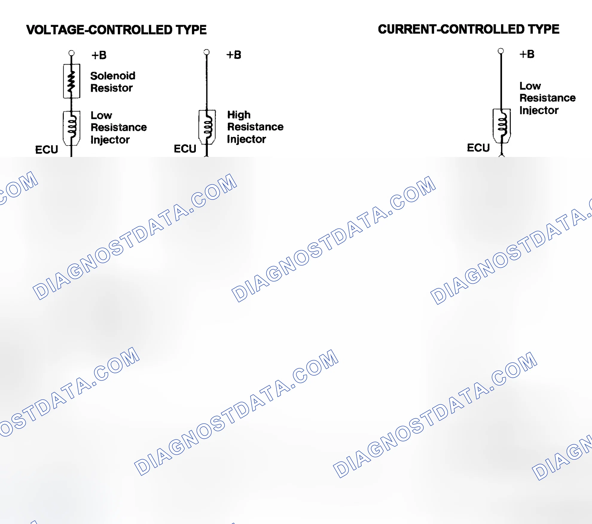 Scheme 4: Injector Driver Types - Current and Voltage
